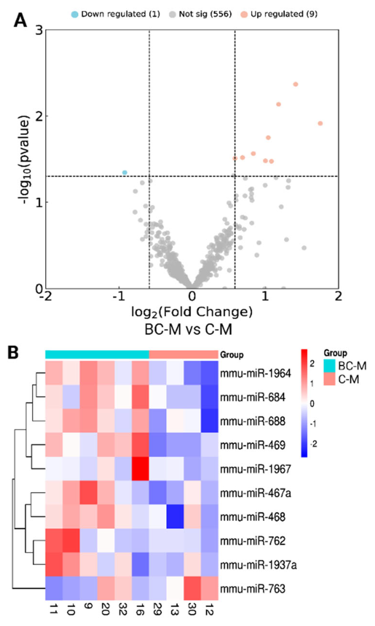 Preprints 104758 g002