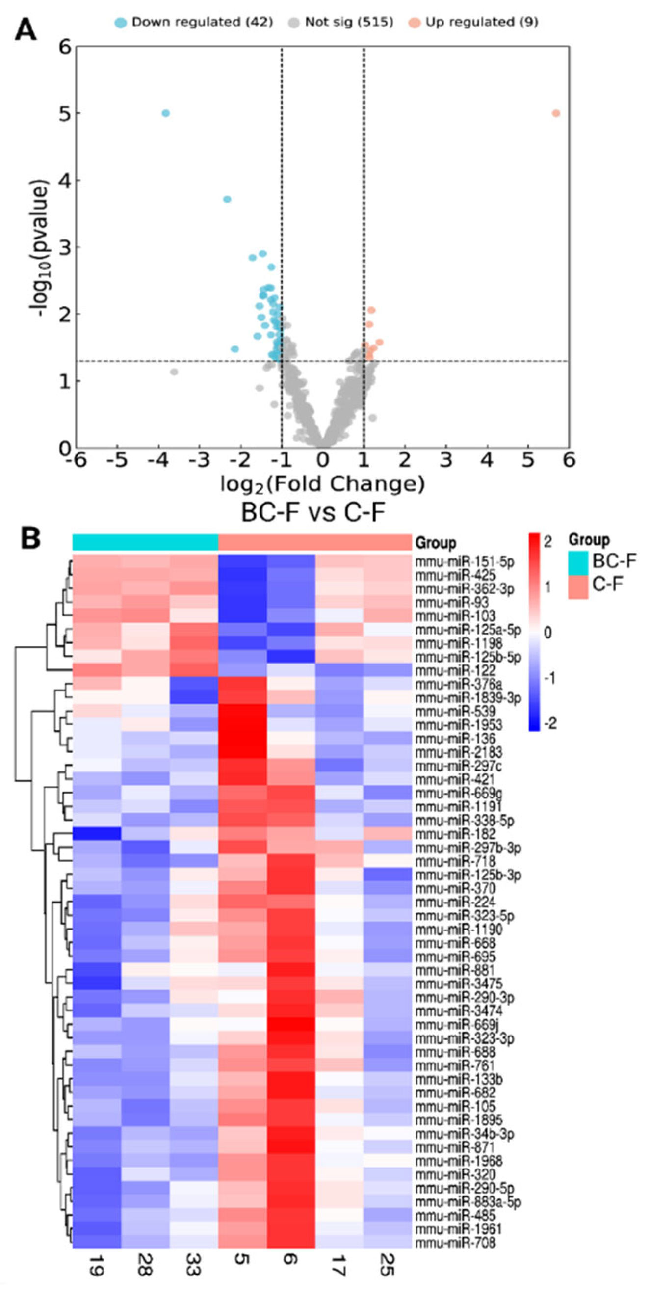 Preprints 104758 g003