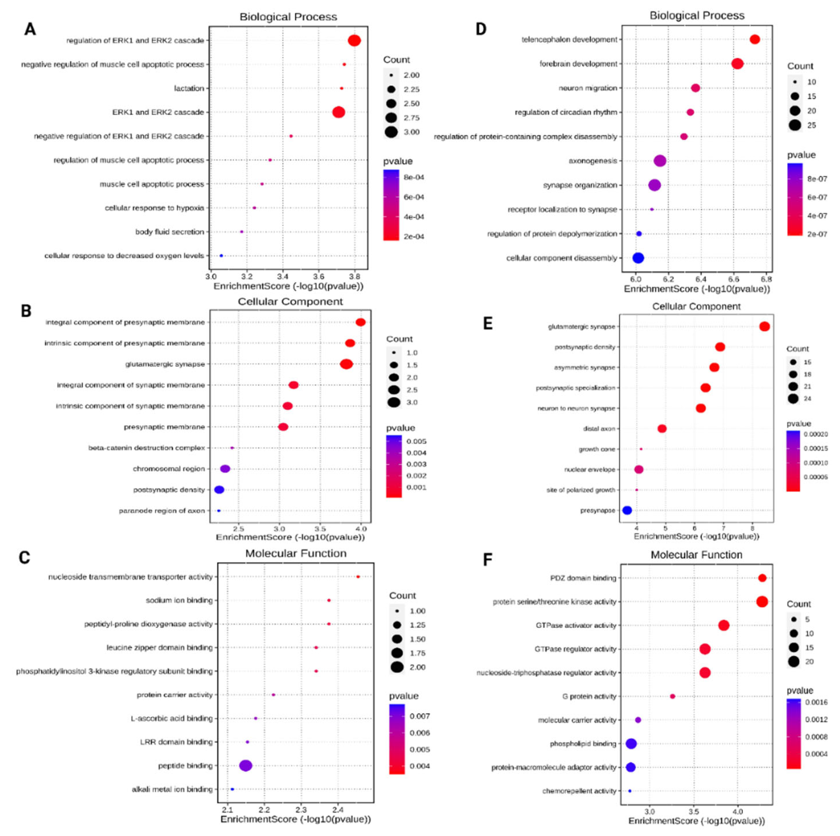 Preprints 104758 g004