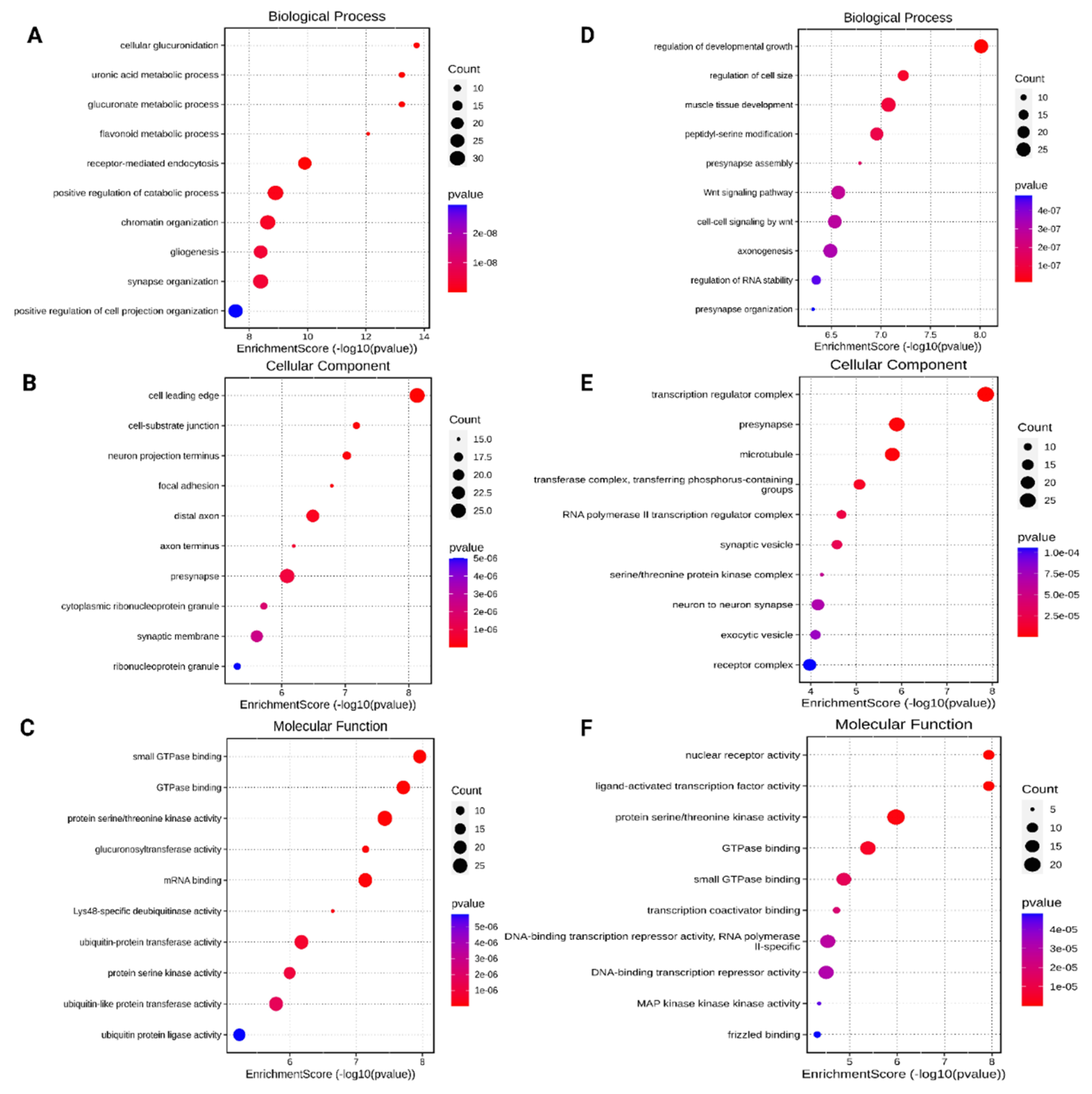 Preprints 104758 g005