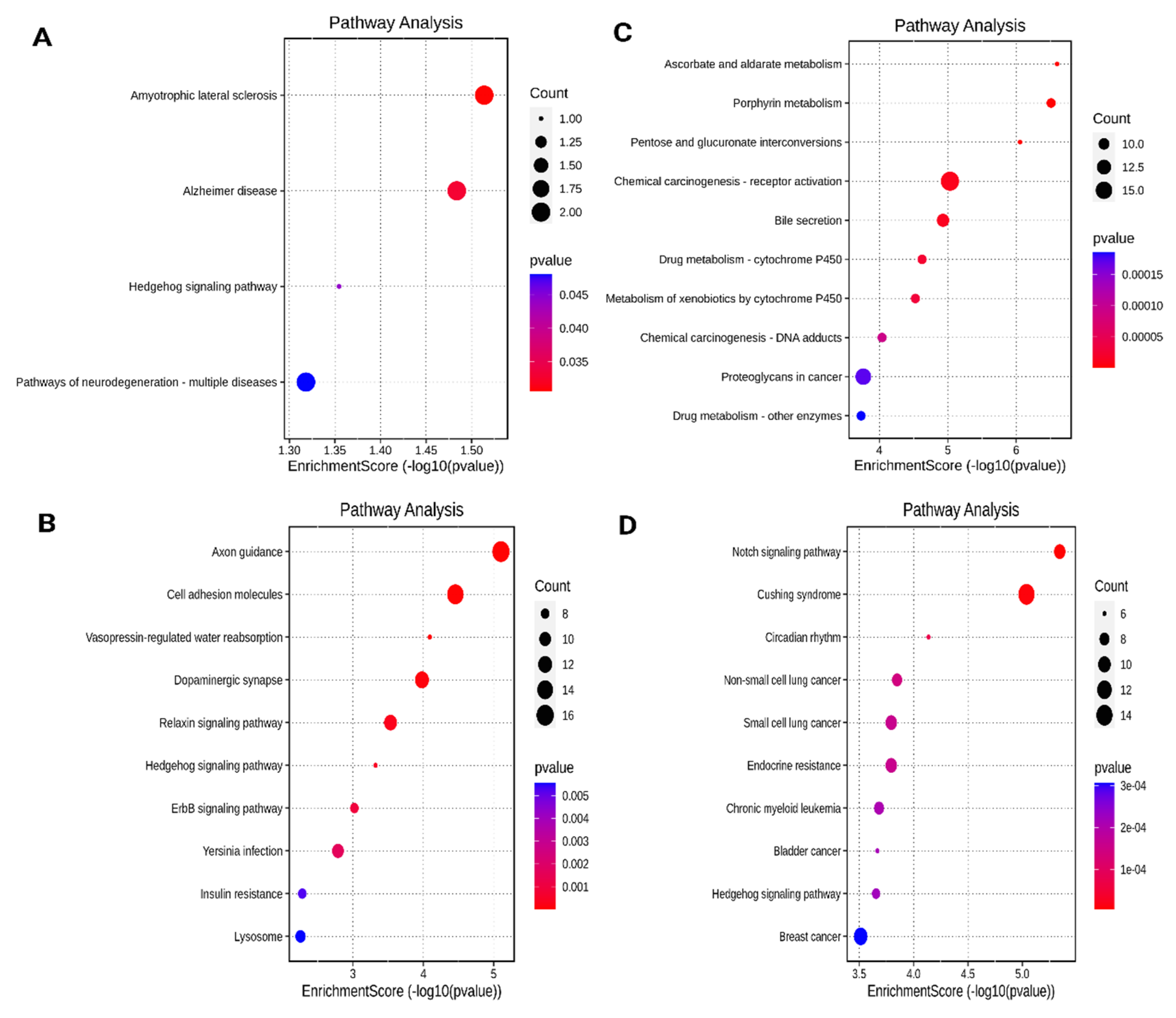 Preprints 104758 g006