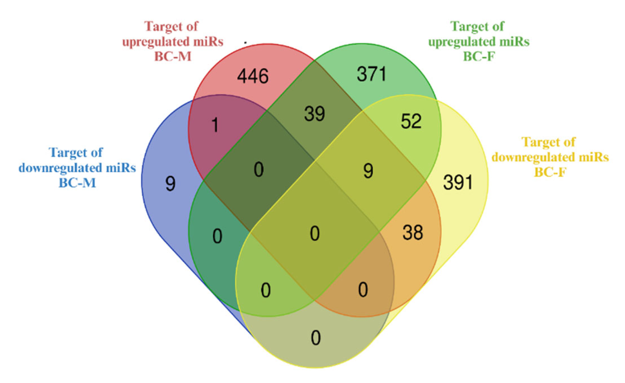 Preprints 104758 g007