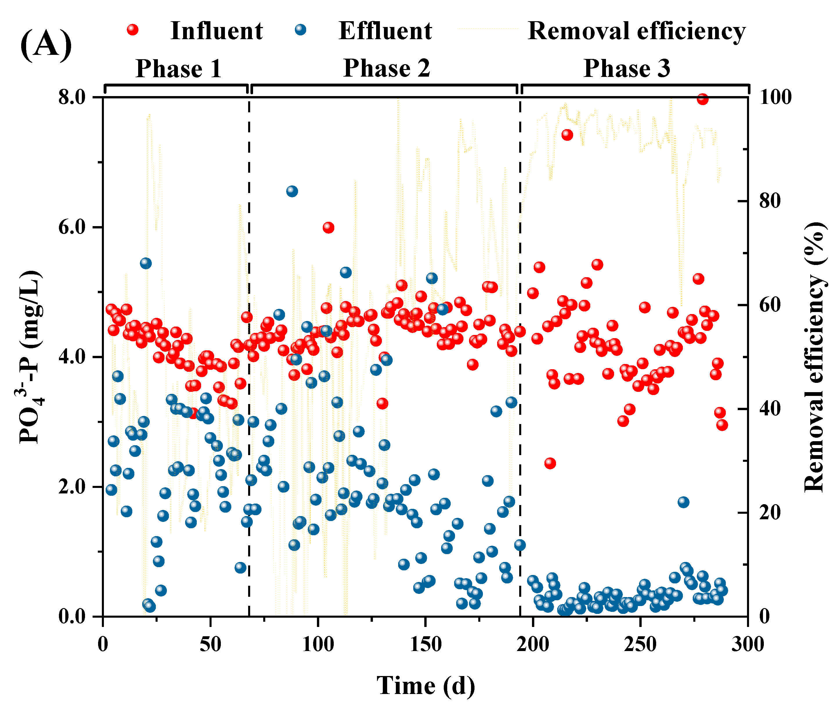 Preprints 70460 g002a