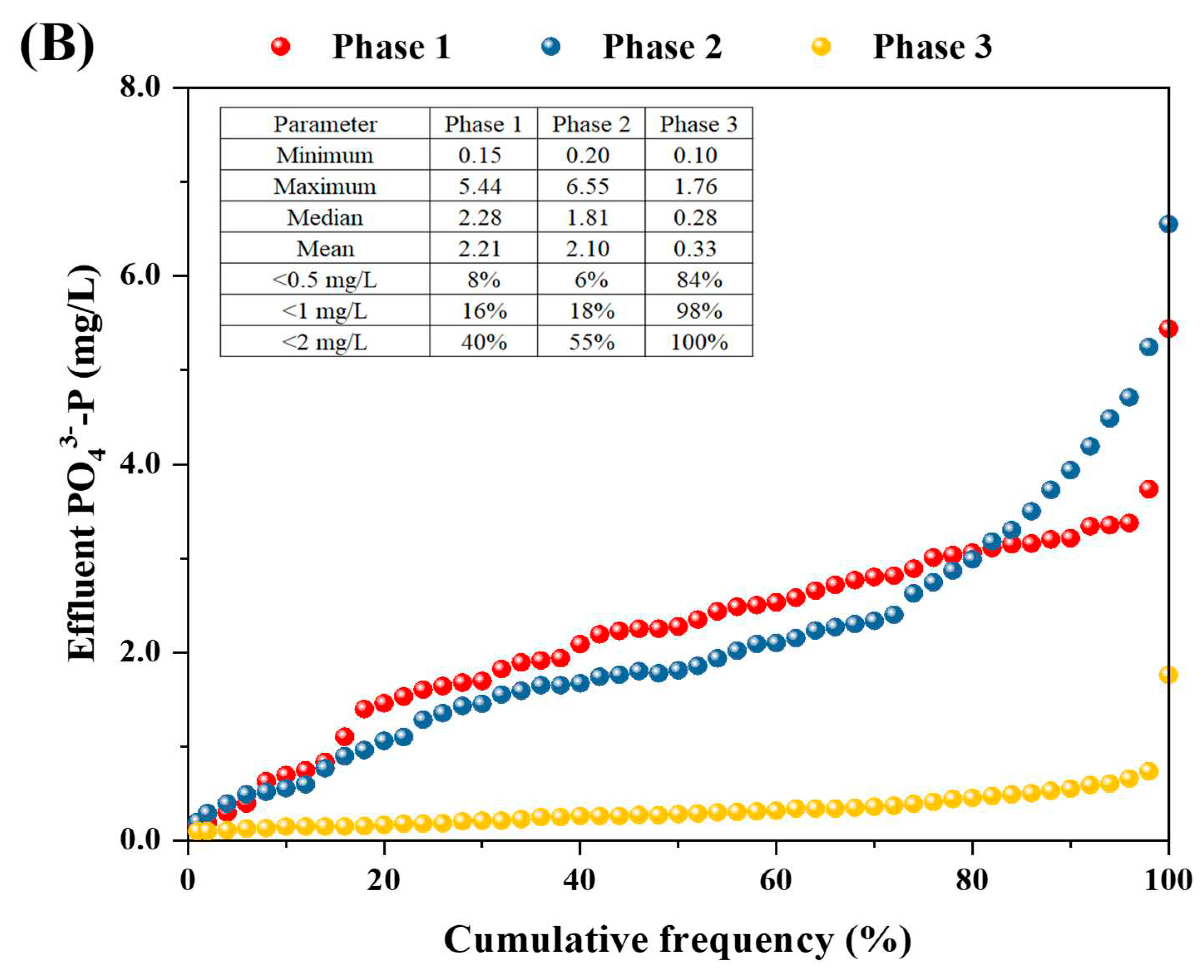 Preprints 70460 g002b