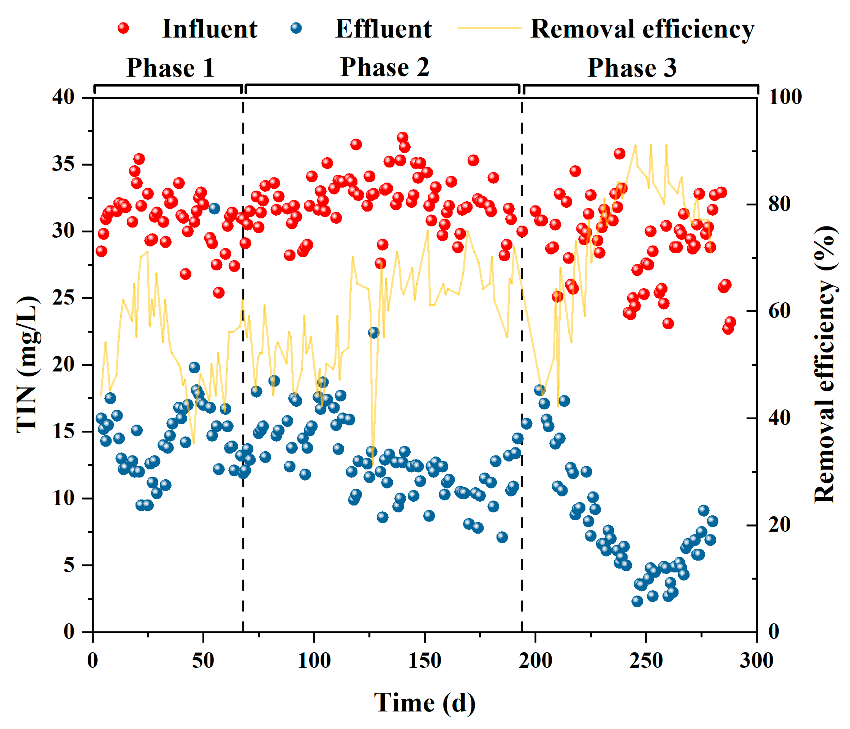 Preprints 70460 g003