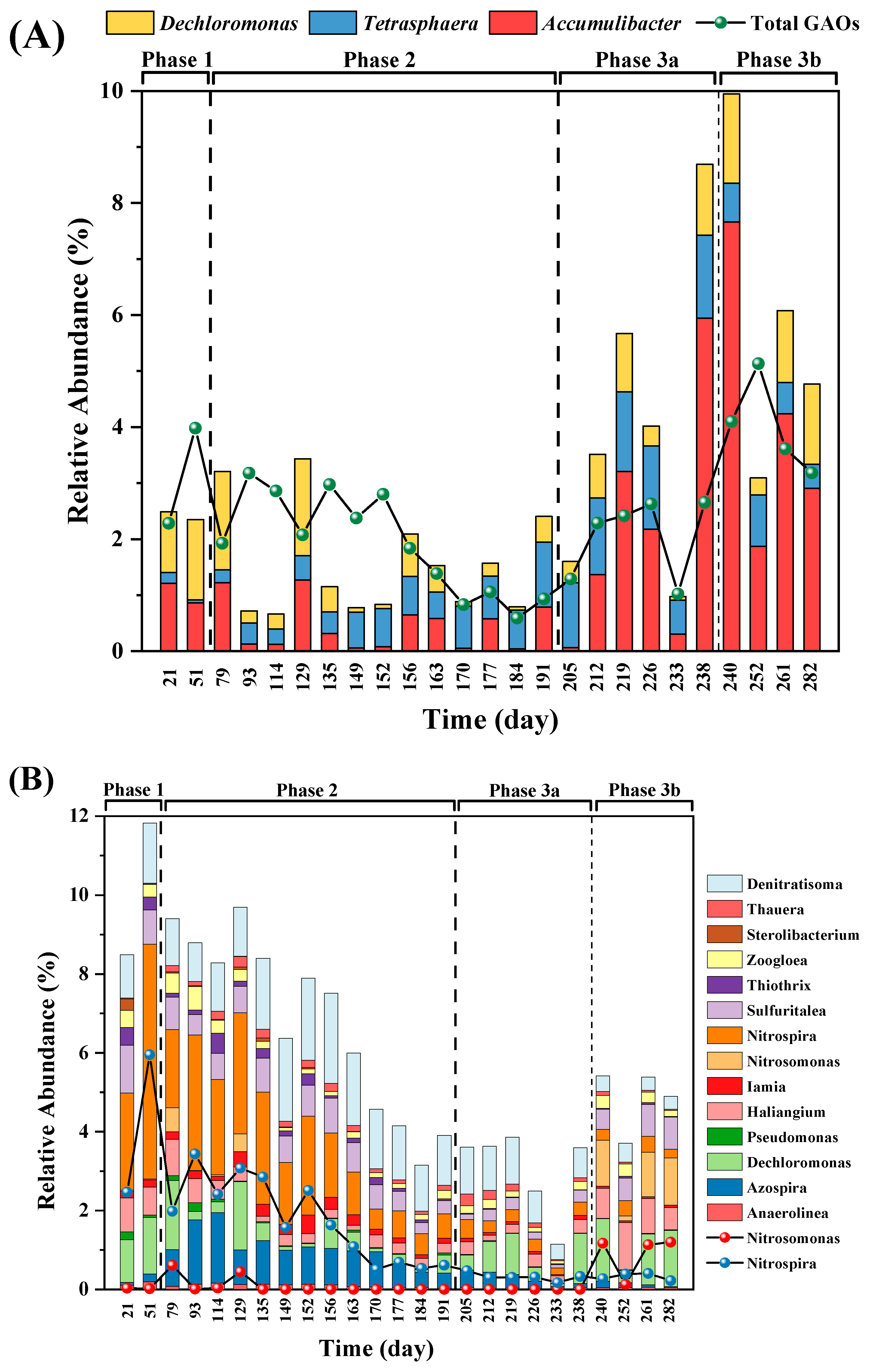 Preprints 70460 g005