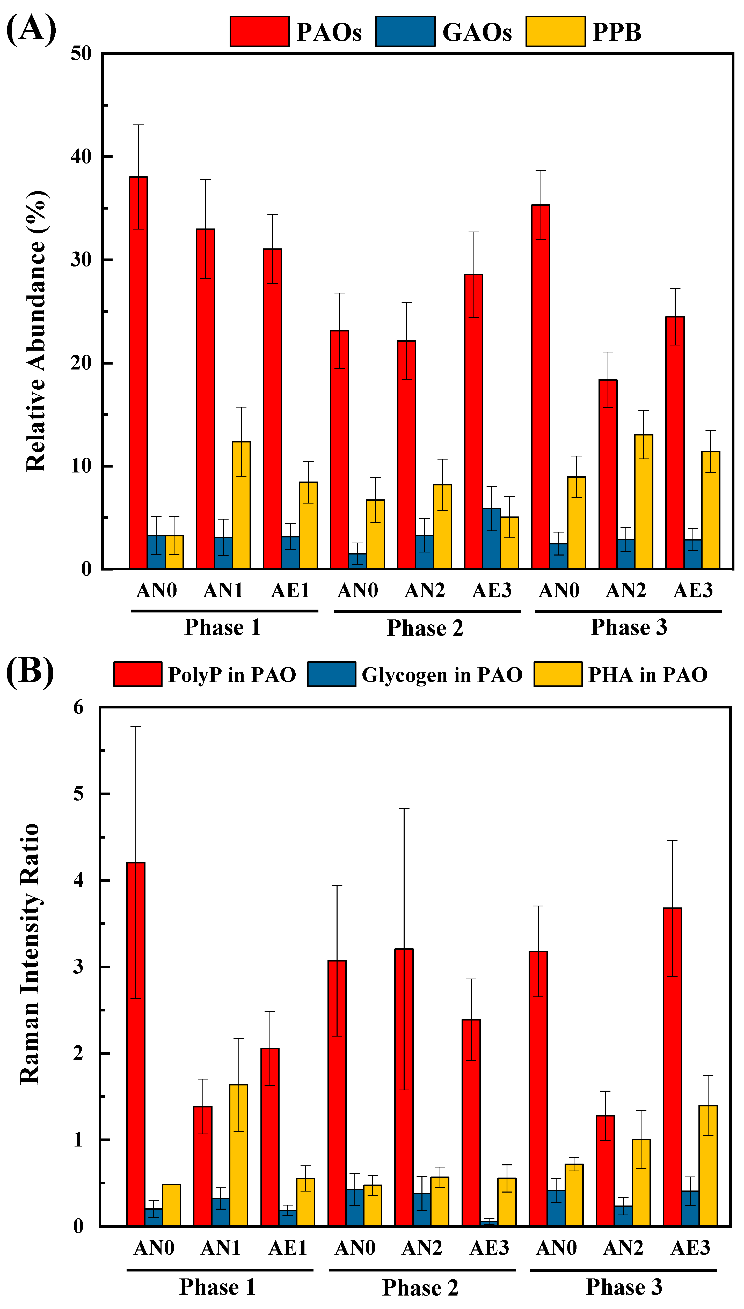 Preprints 70460 g006a