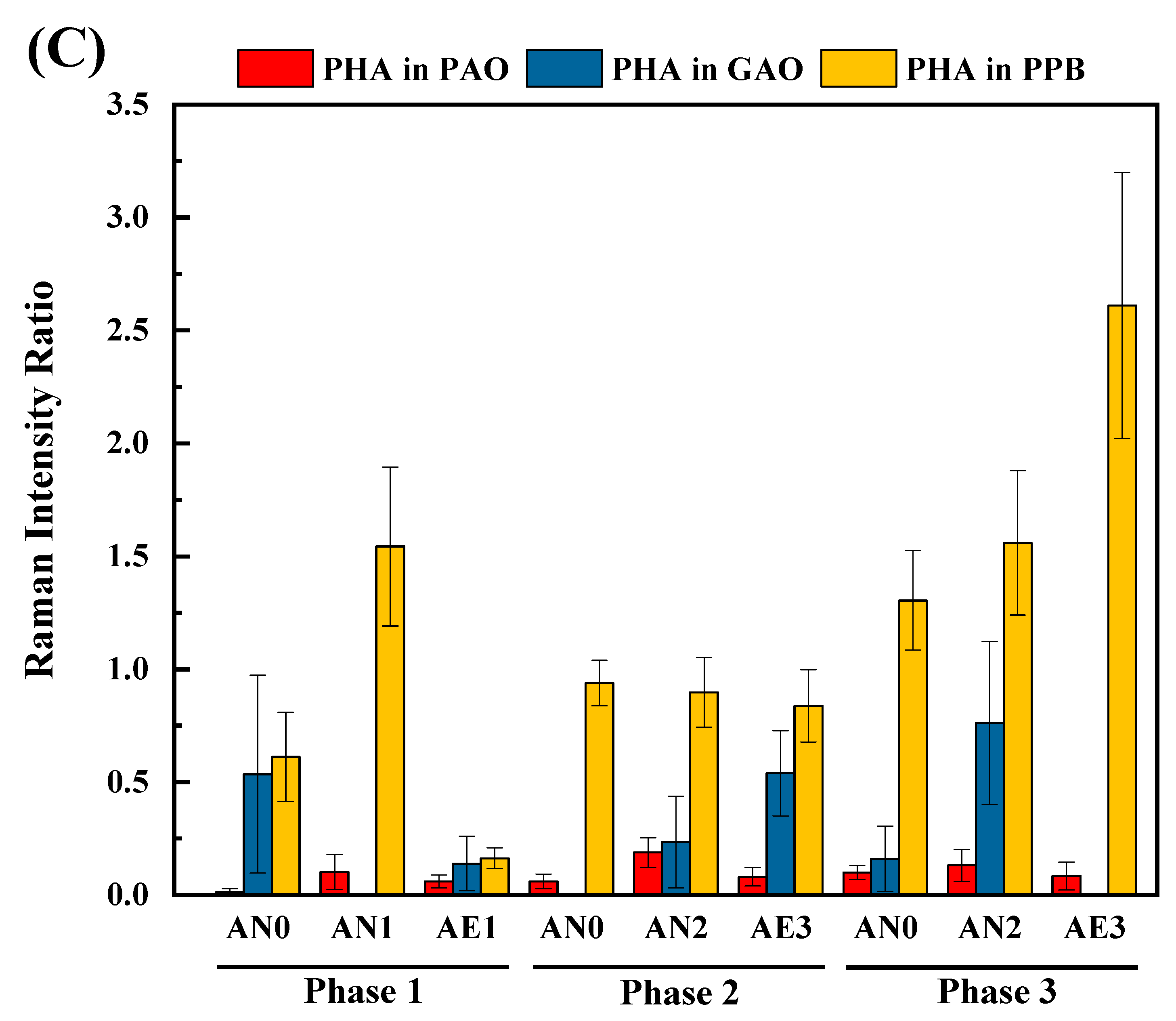 Preprints 70460 g006b