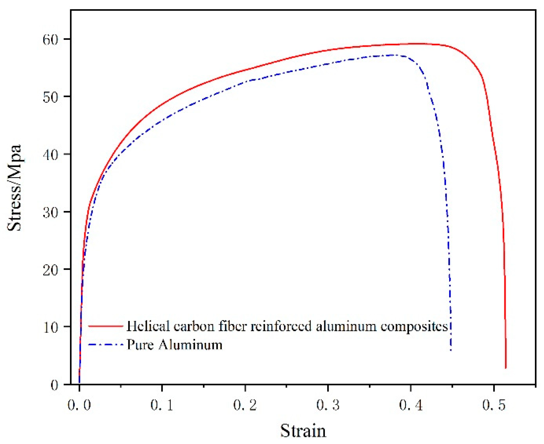 Preprints 110118 g019