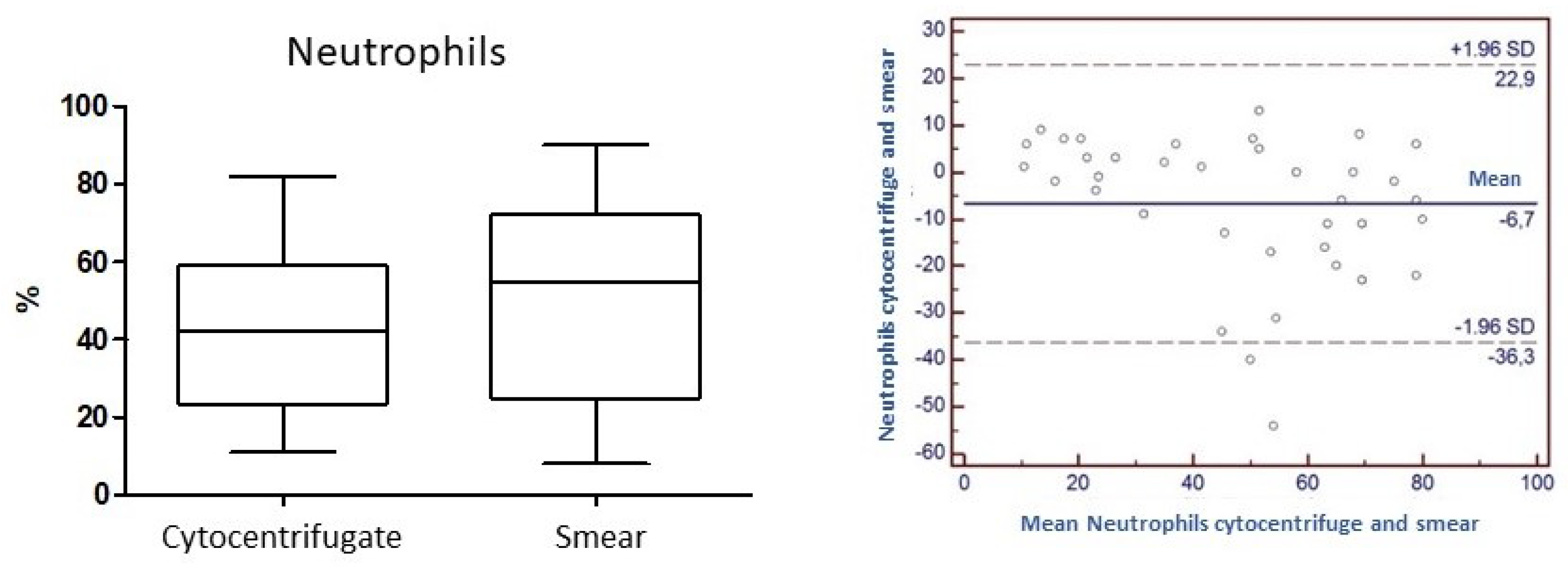 Preprints 76871 g005