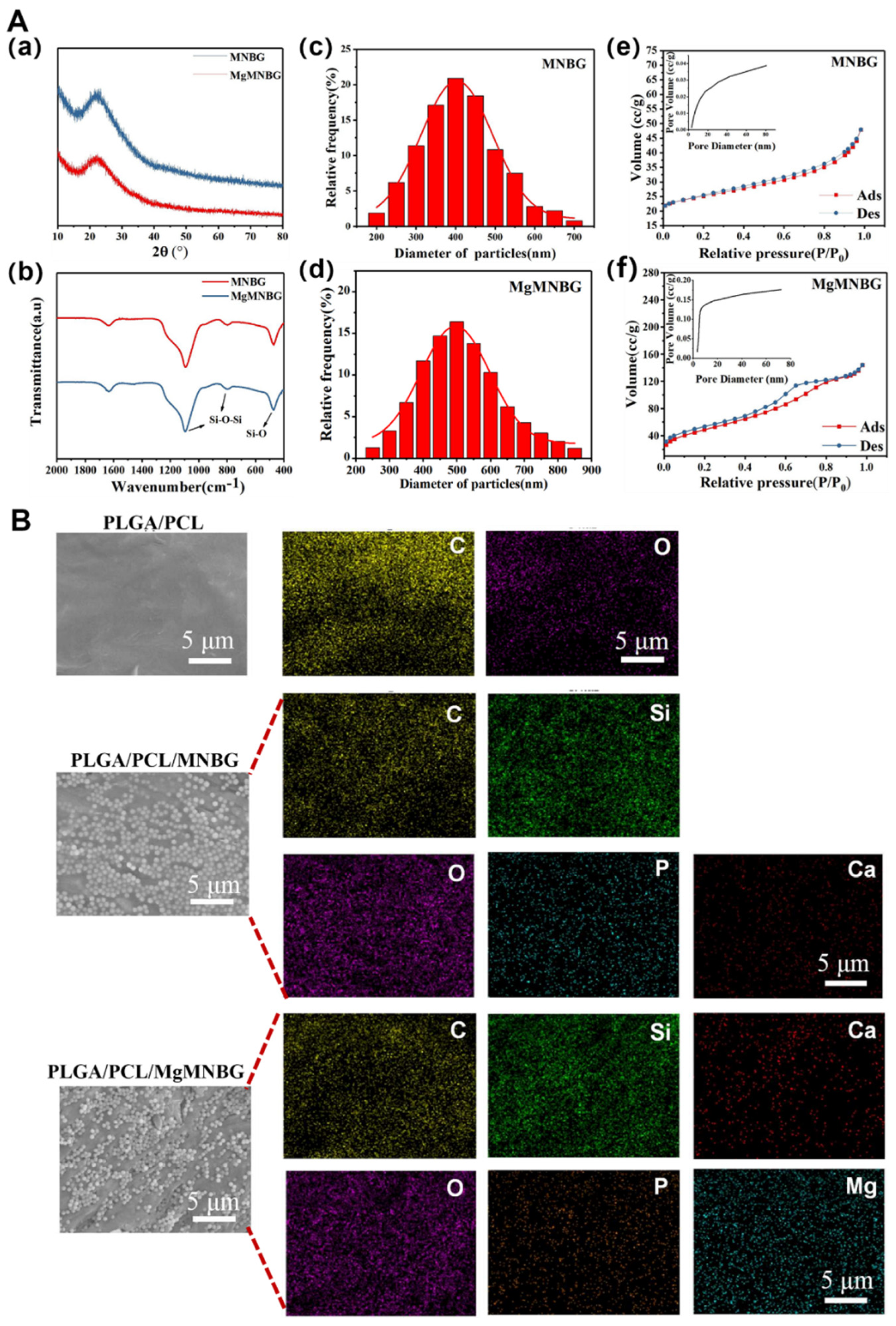 Preprints 74792 g002