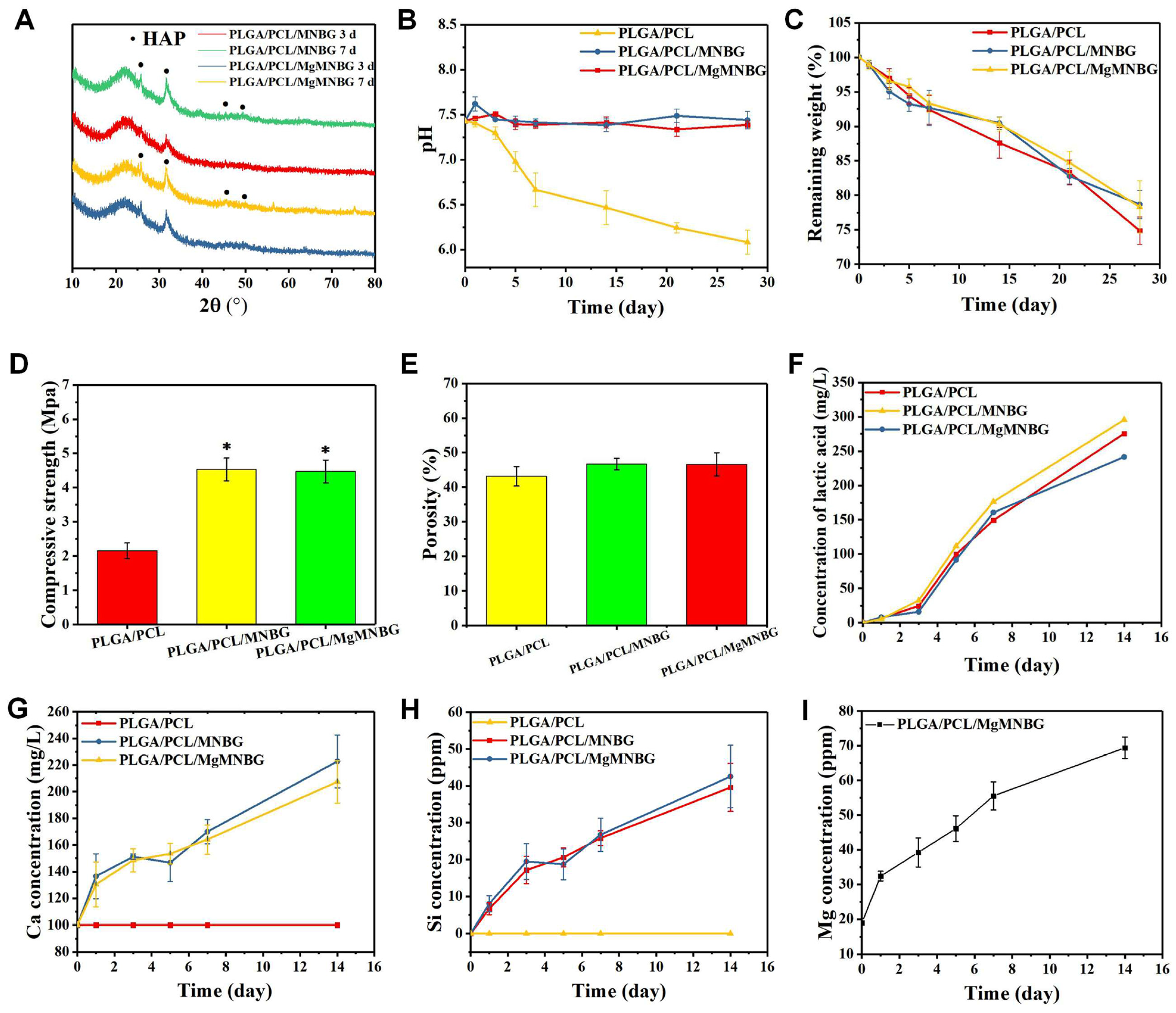 Preprints 74792 g004