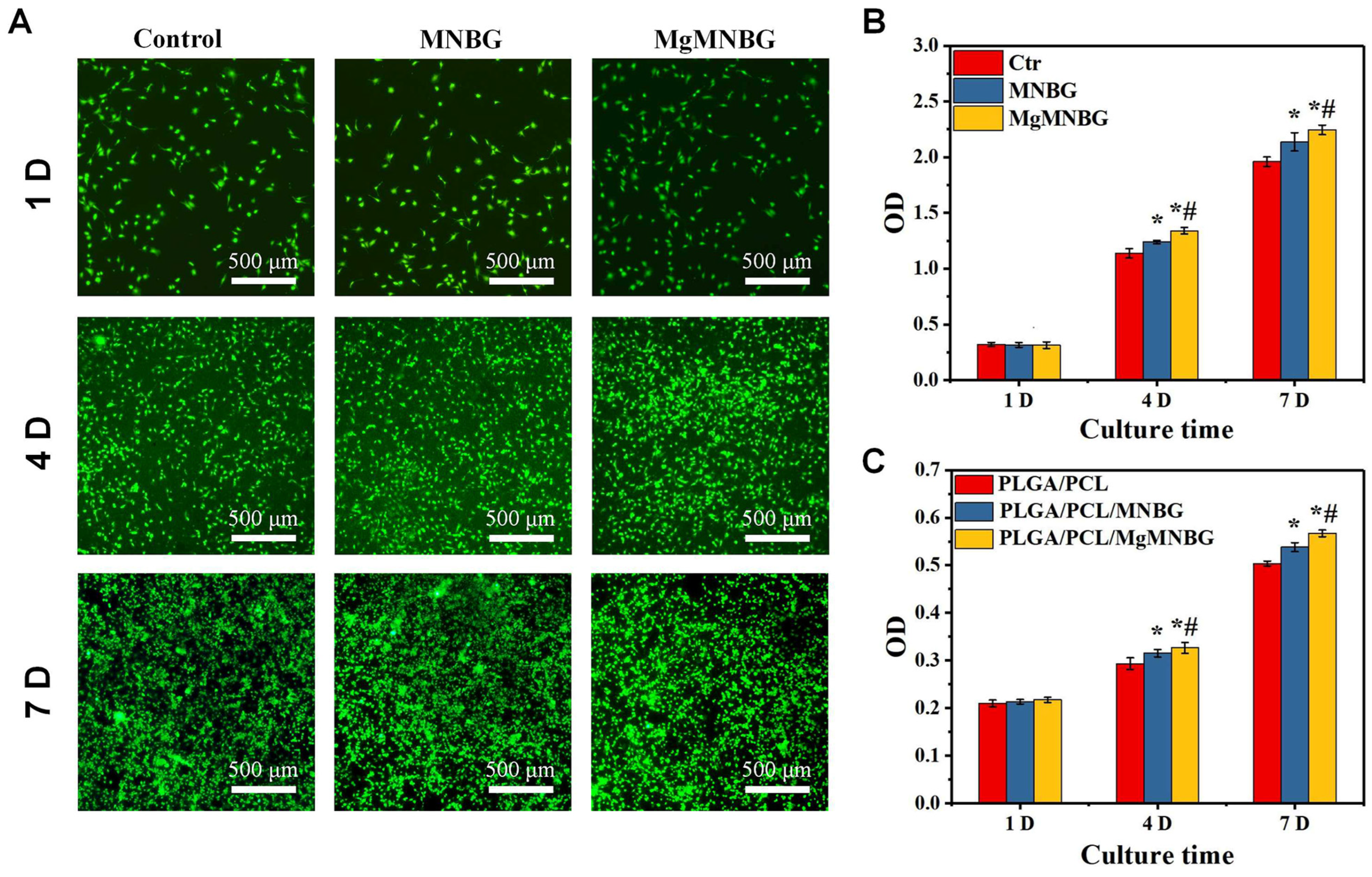 Preprints 74792 g005