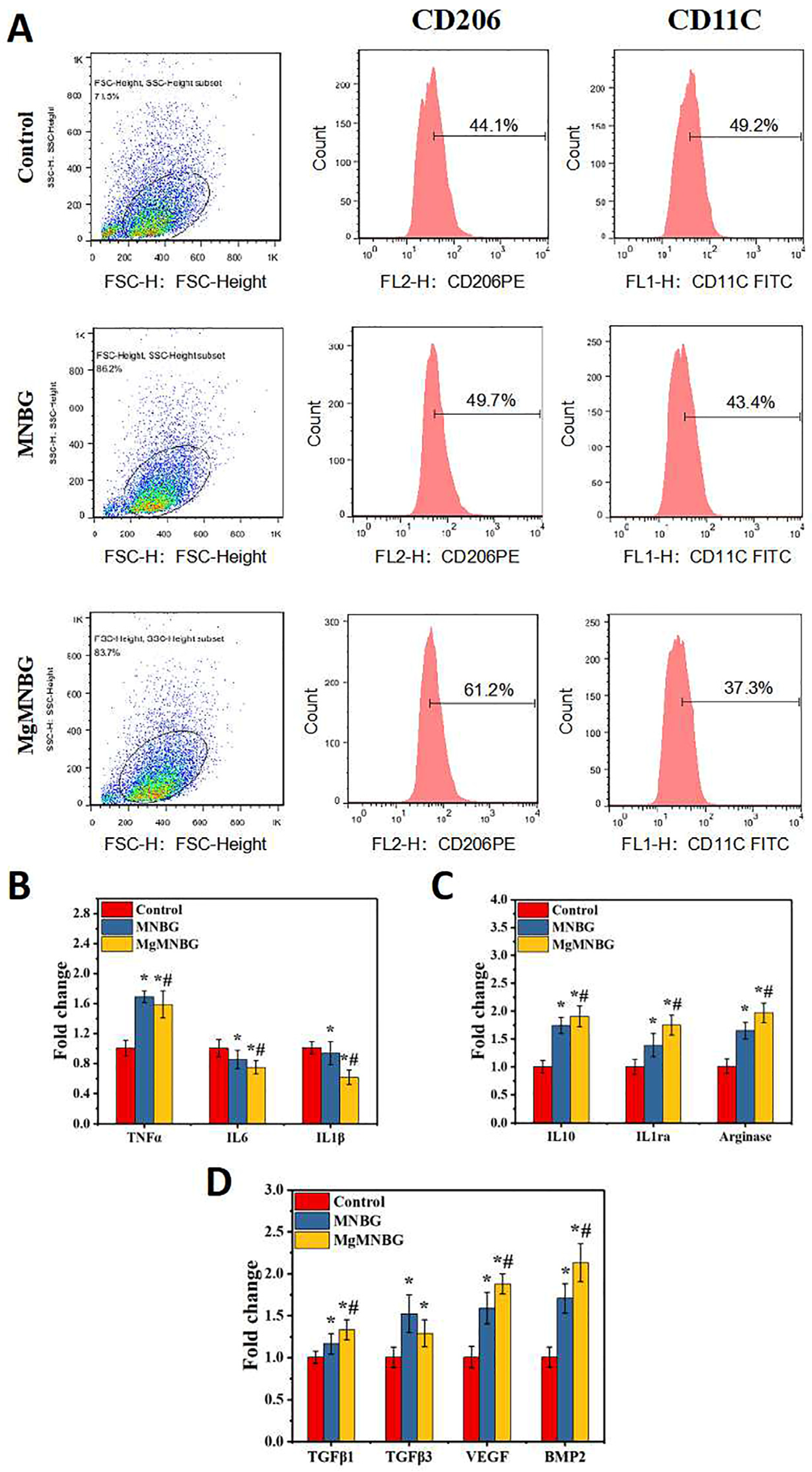 Preprints 74792 g007