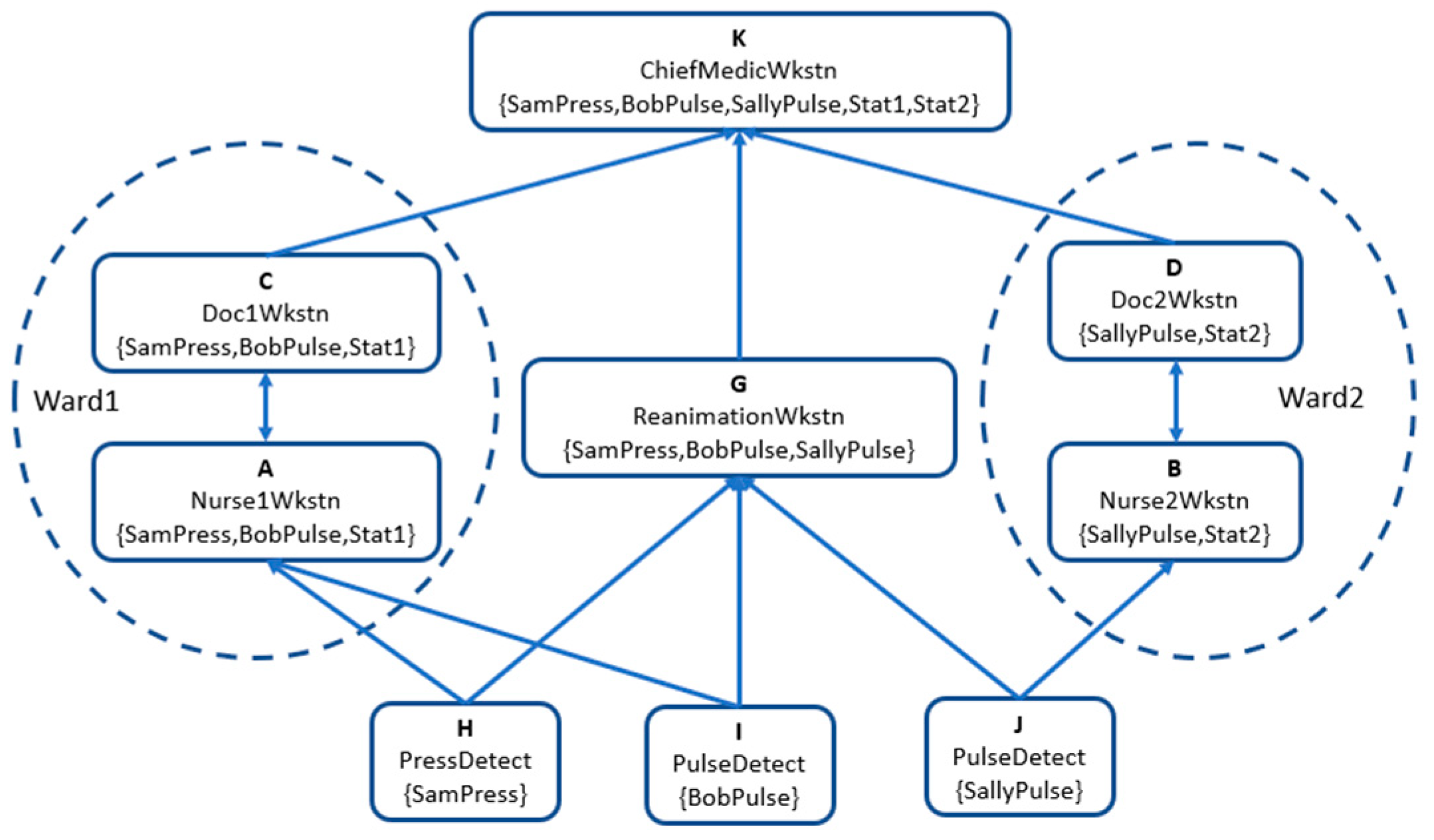 Preprints 96161 g002