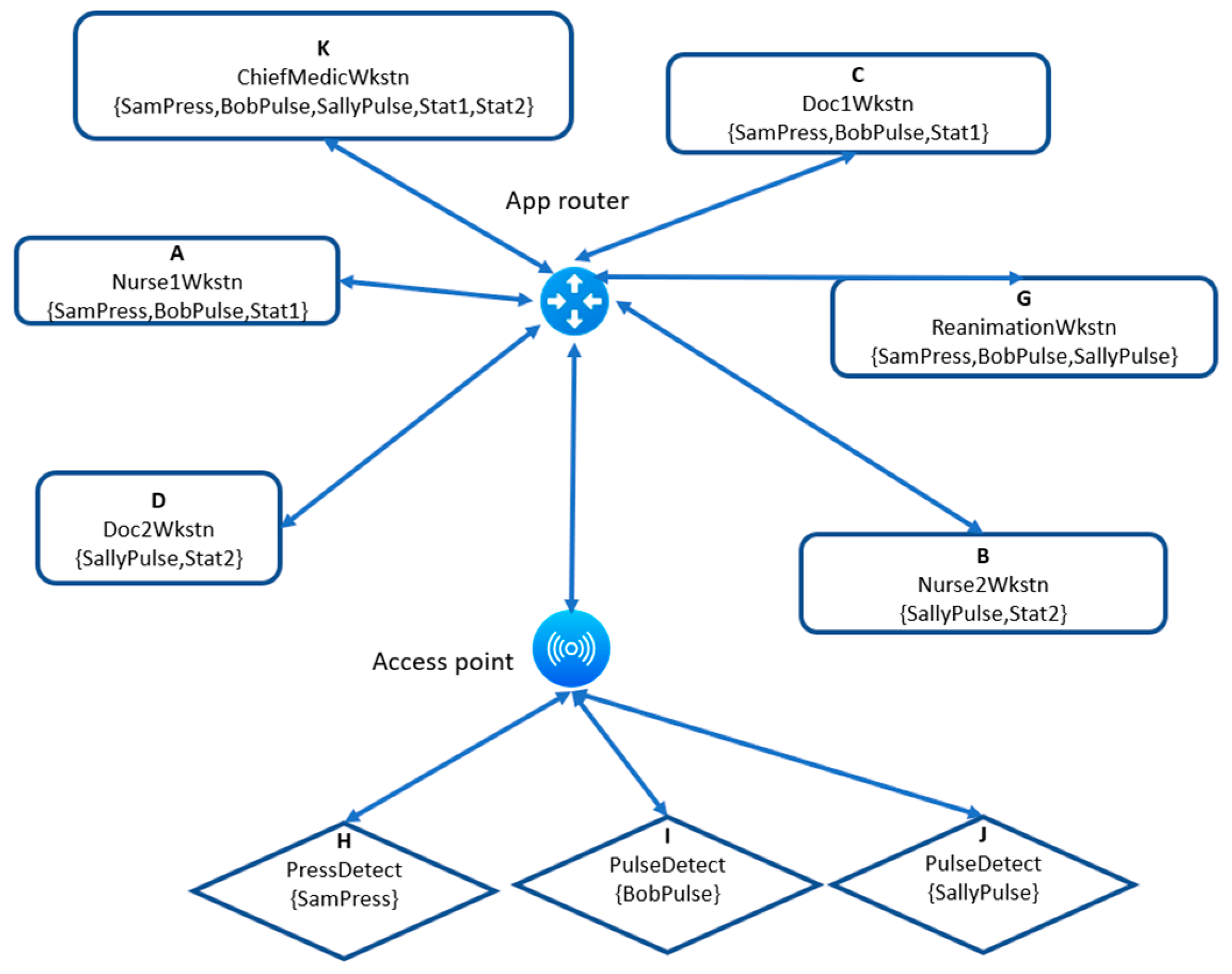 Preprints 96161 g005