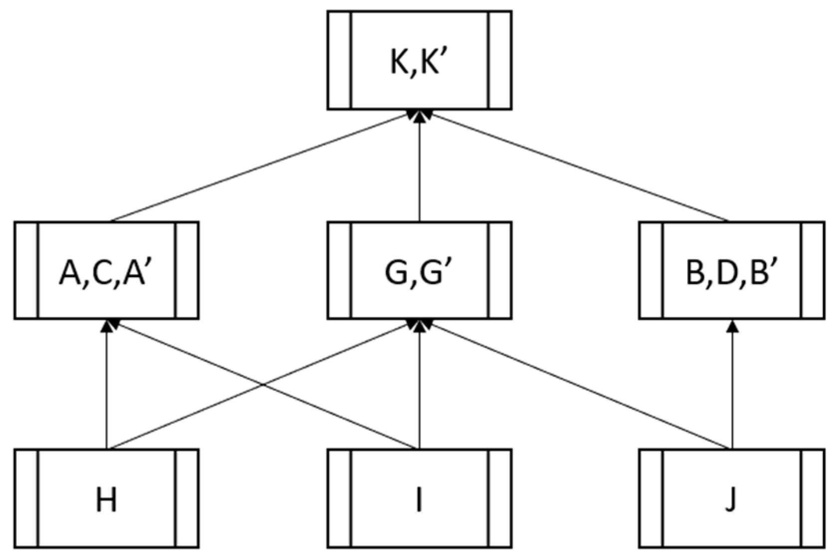 Preprints 96161 g007