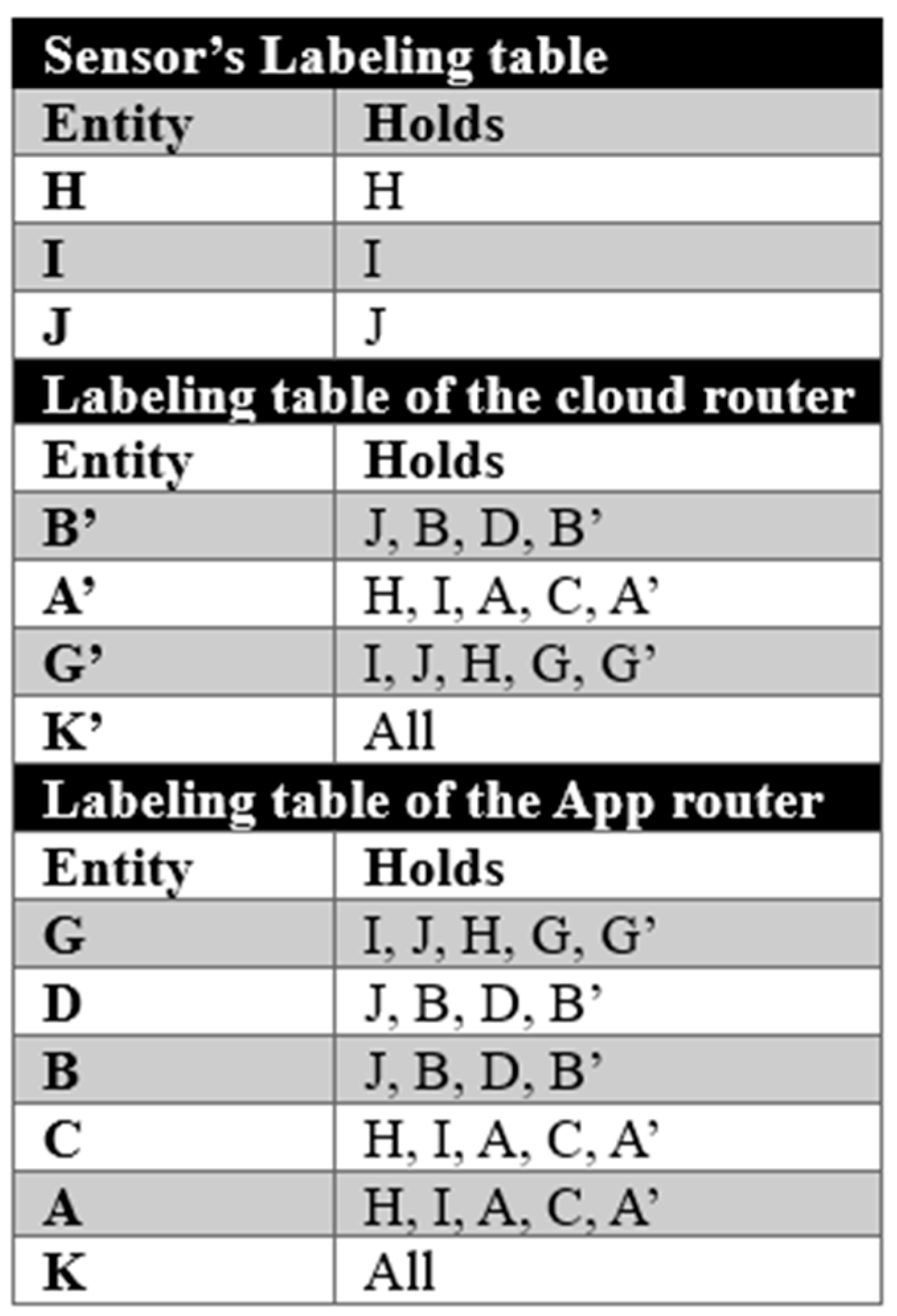 Preprints 96161 g009