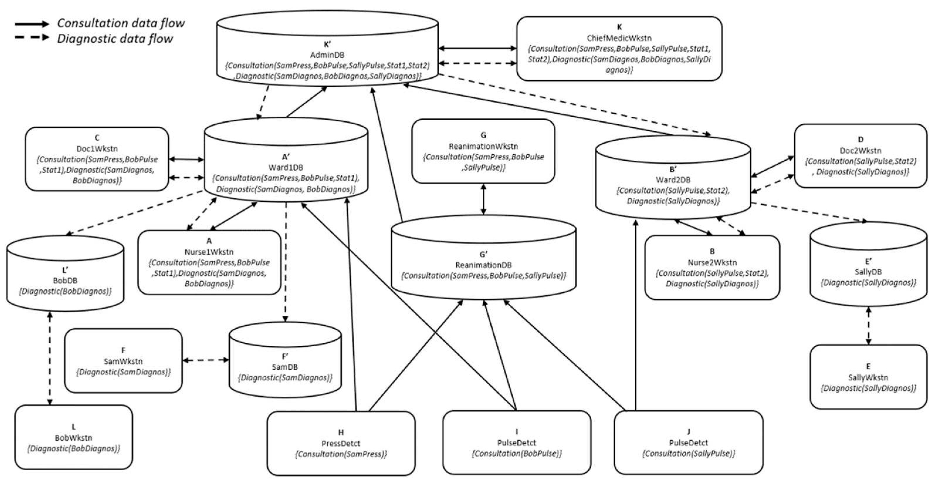 Preprints 96161 g011