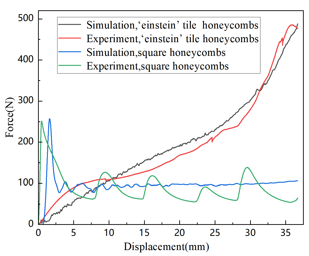 Preprints 112582 g009