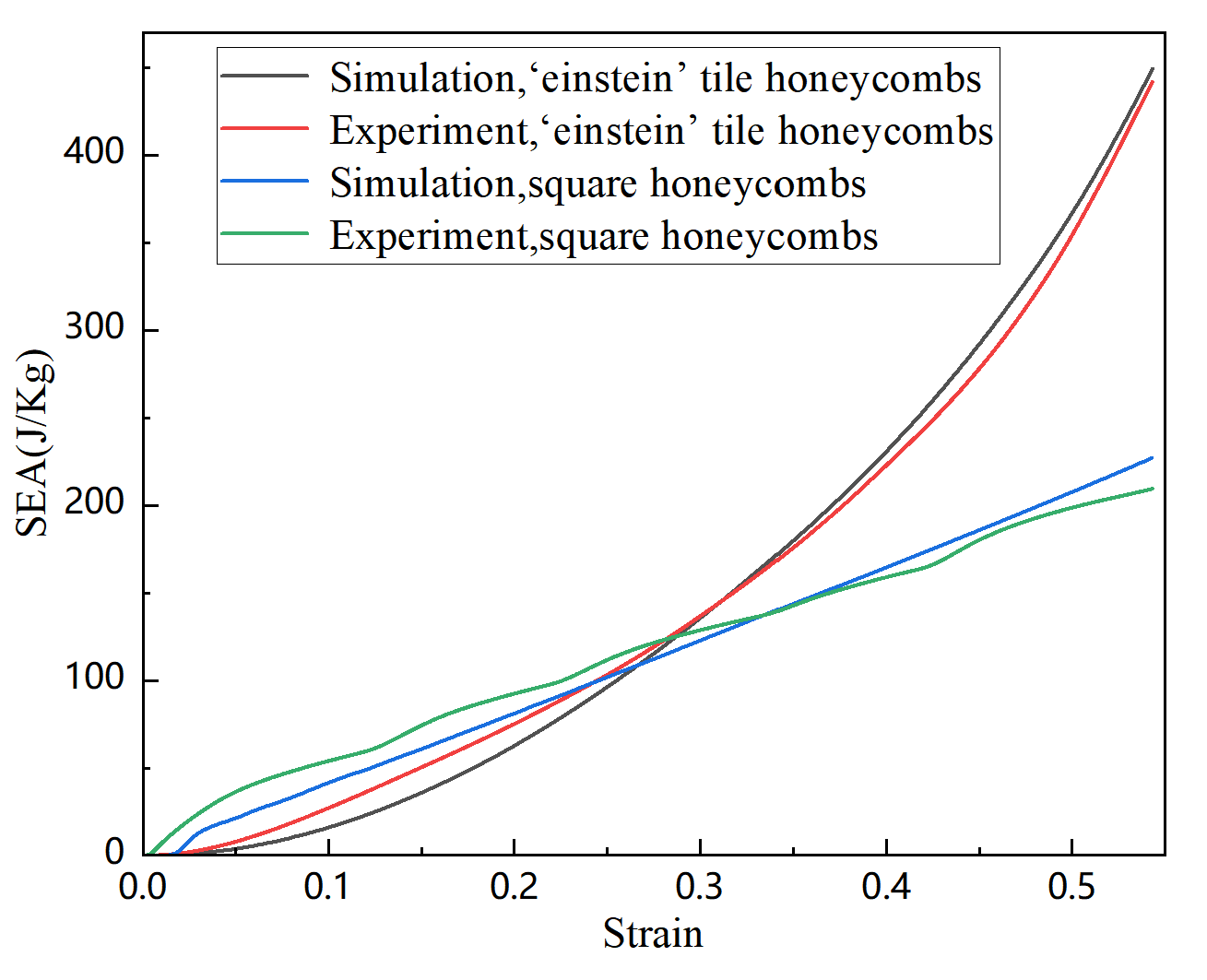 Preprints 112582 g011