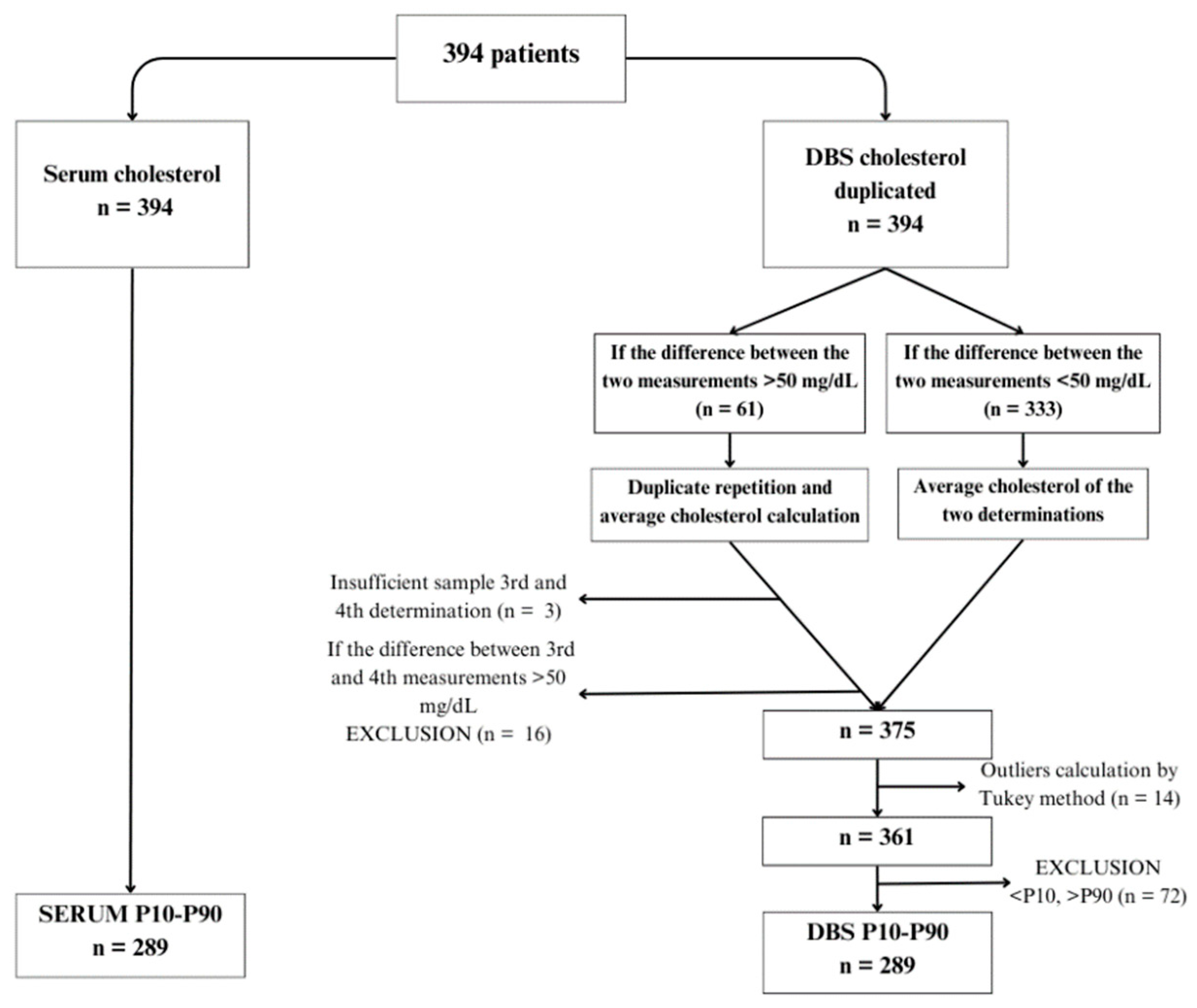 Preprints 111659 g001