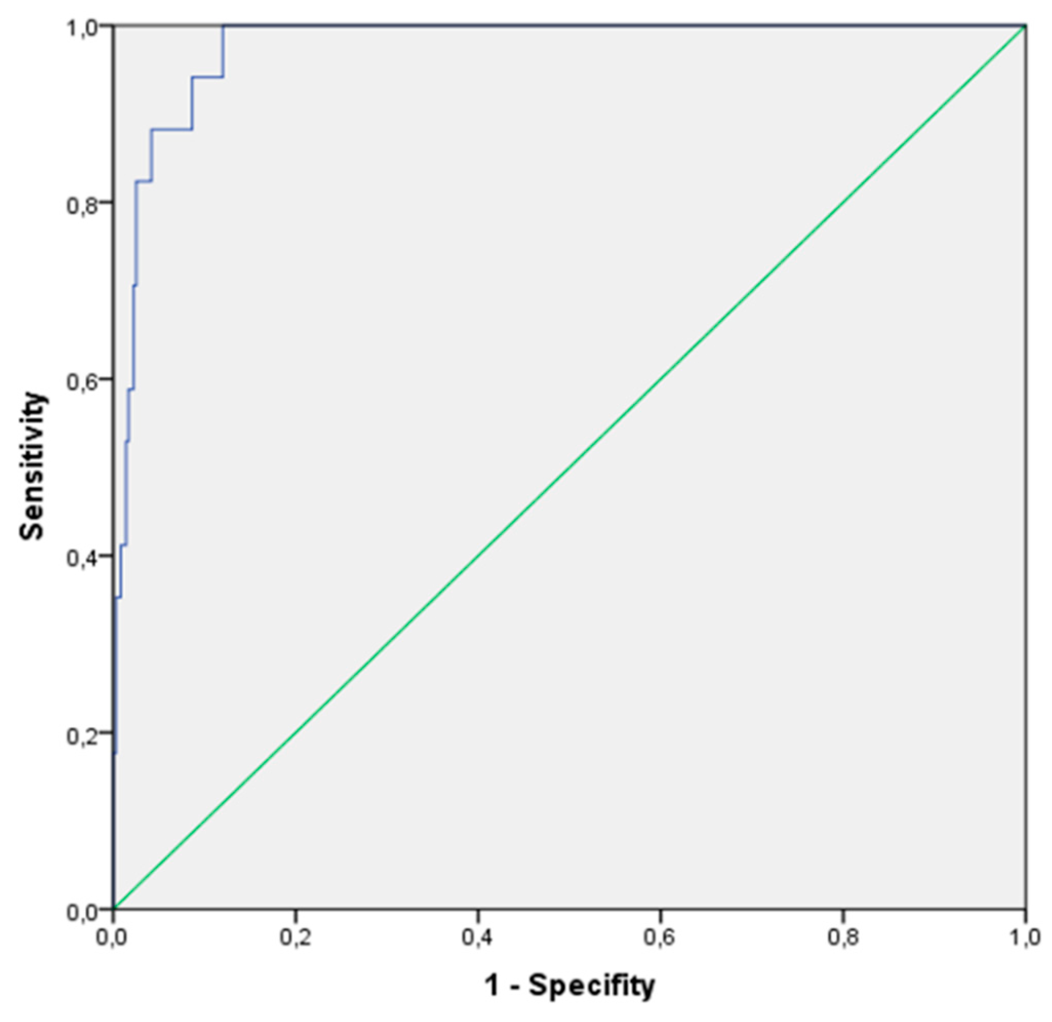 Preprints 111659 g003