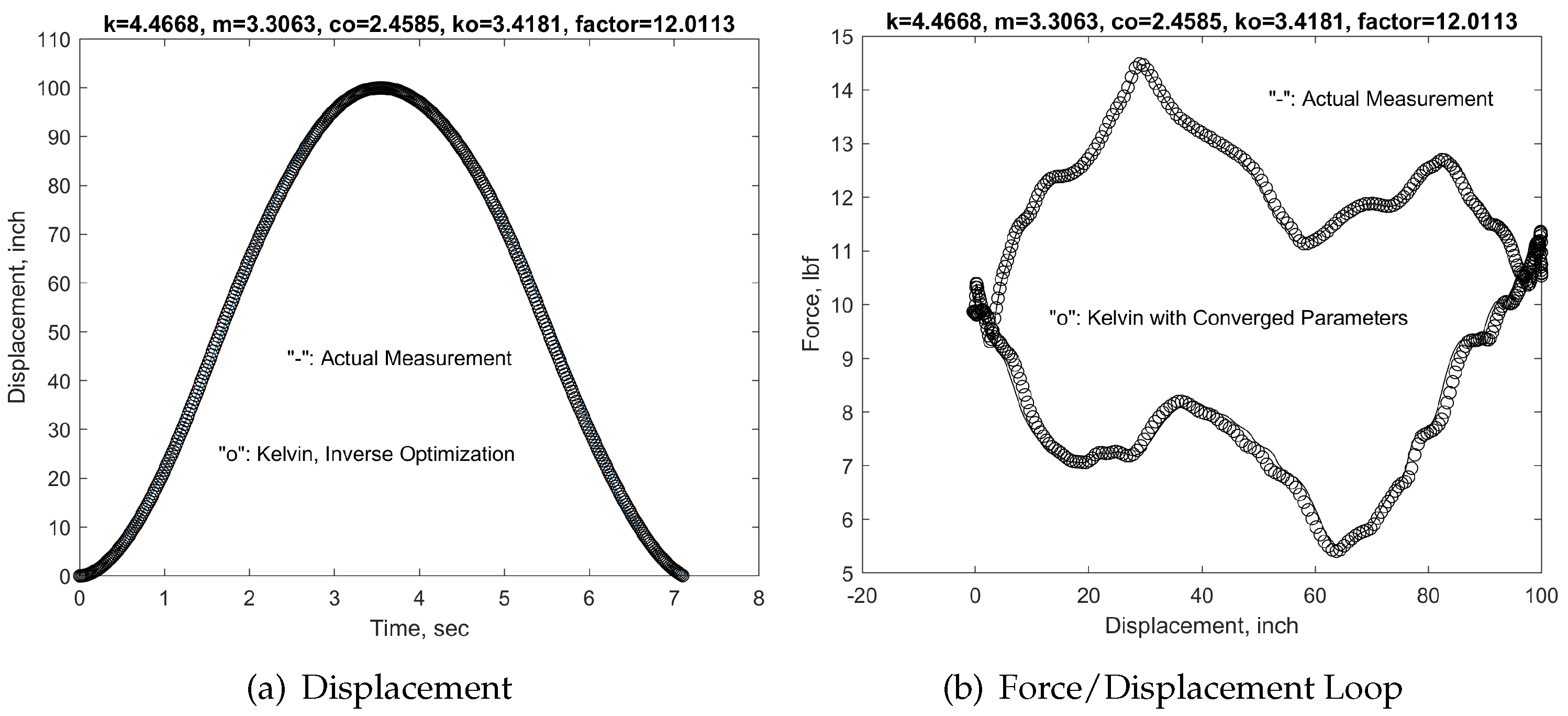 Preprints 104263 g005