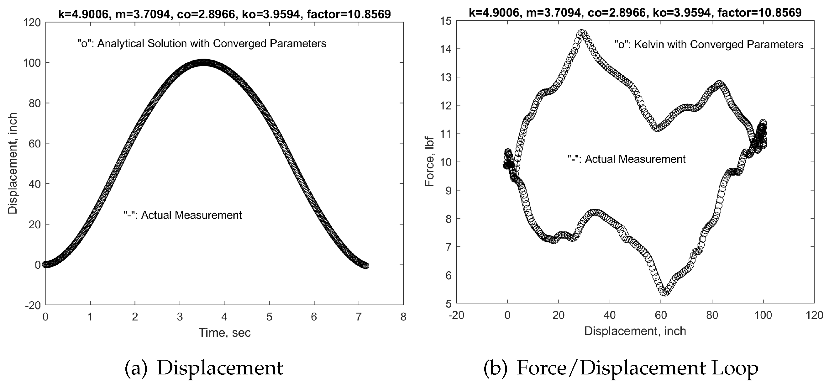 Preprints 104263 g007