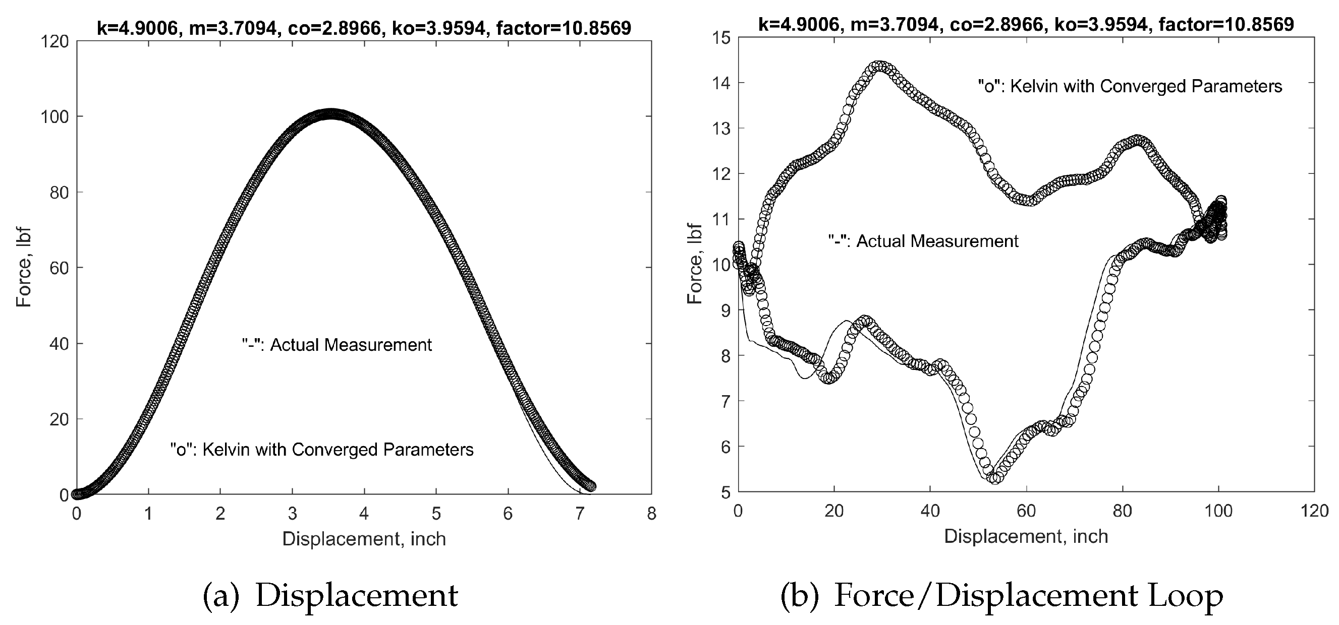 Preprints 104263 g008