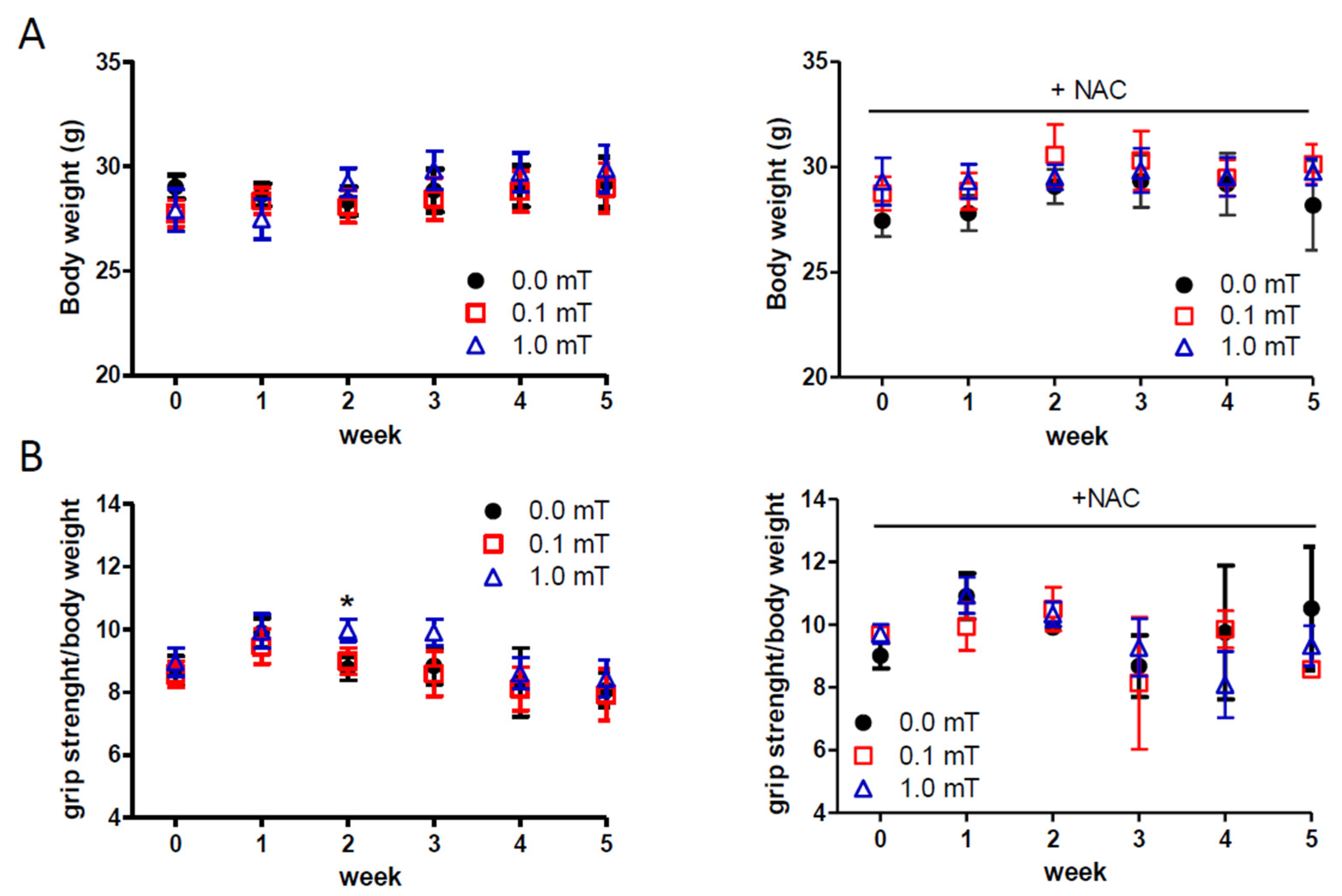 Preprints 114389 g002