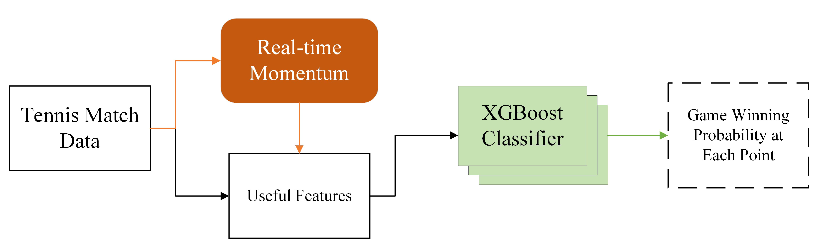 Preprints 138005 g001