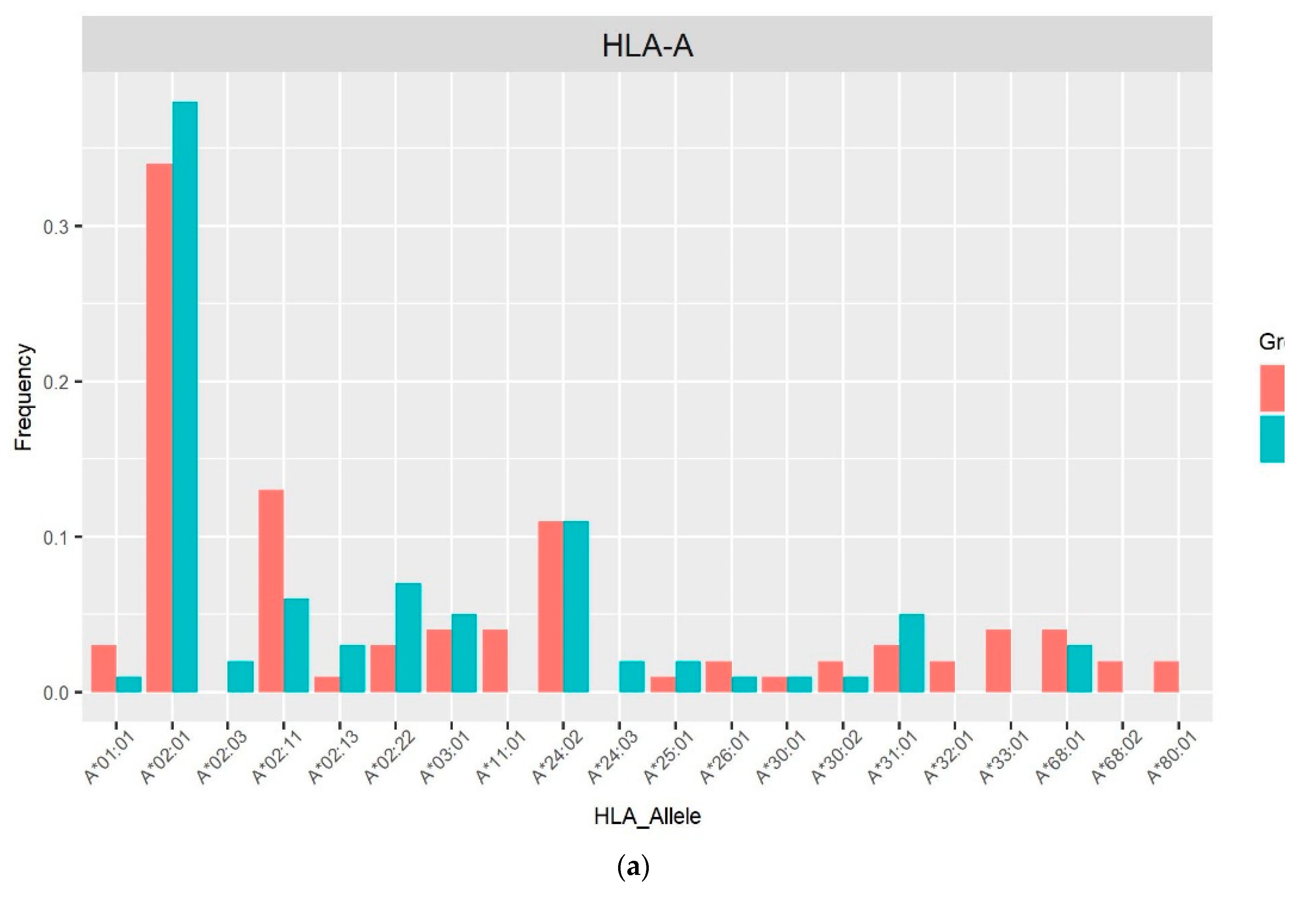 Preprints 119893 g001a