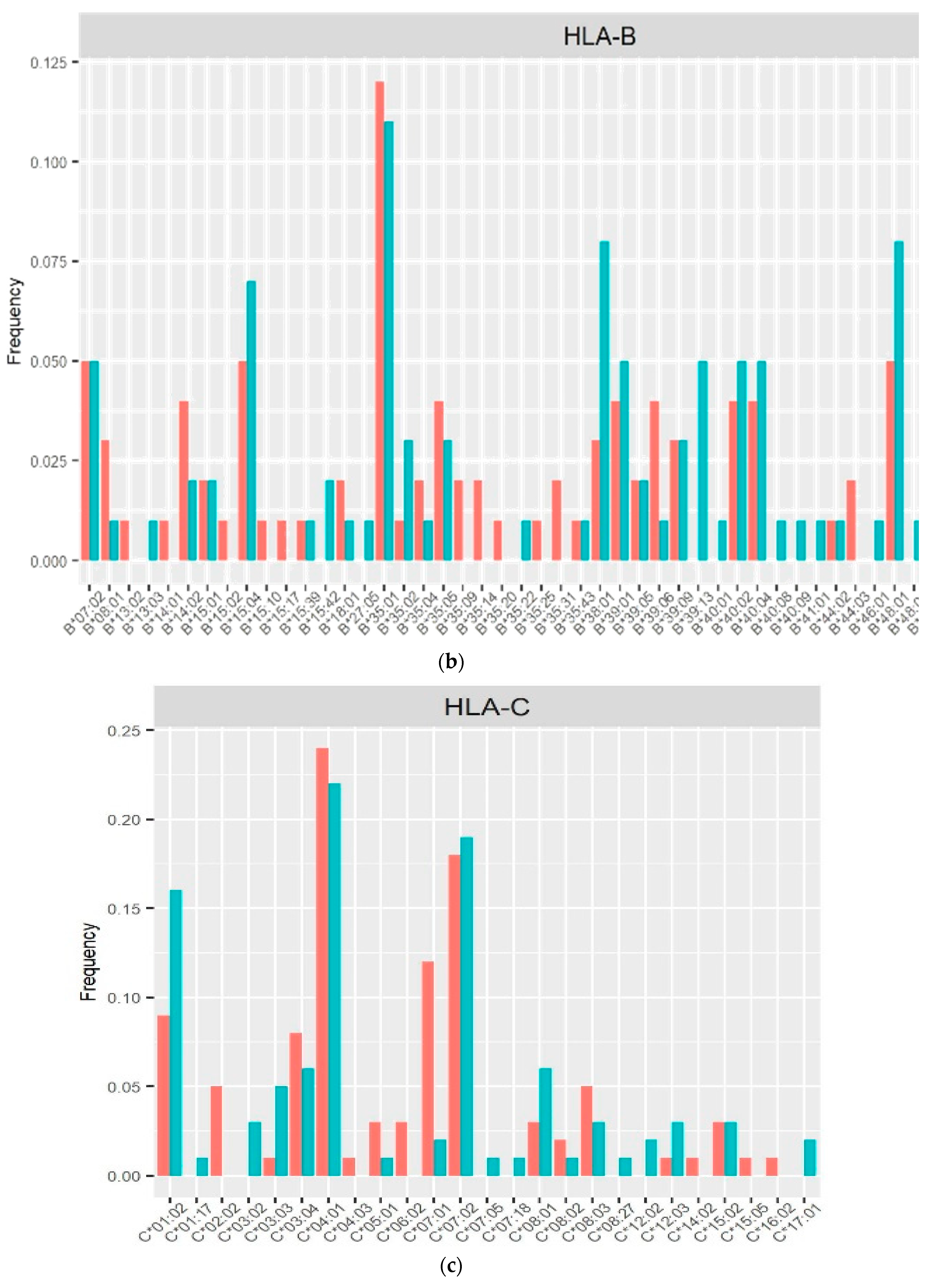 Preprints 119893 g001b