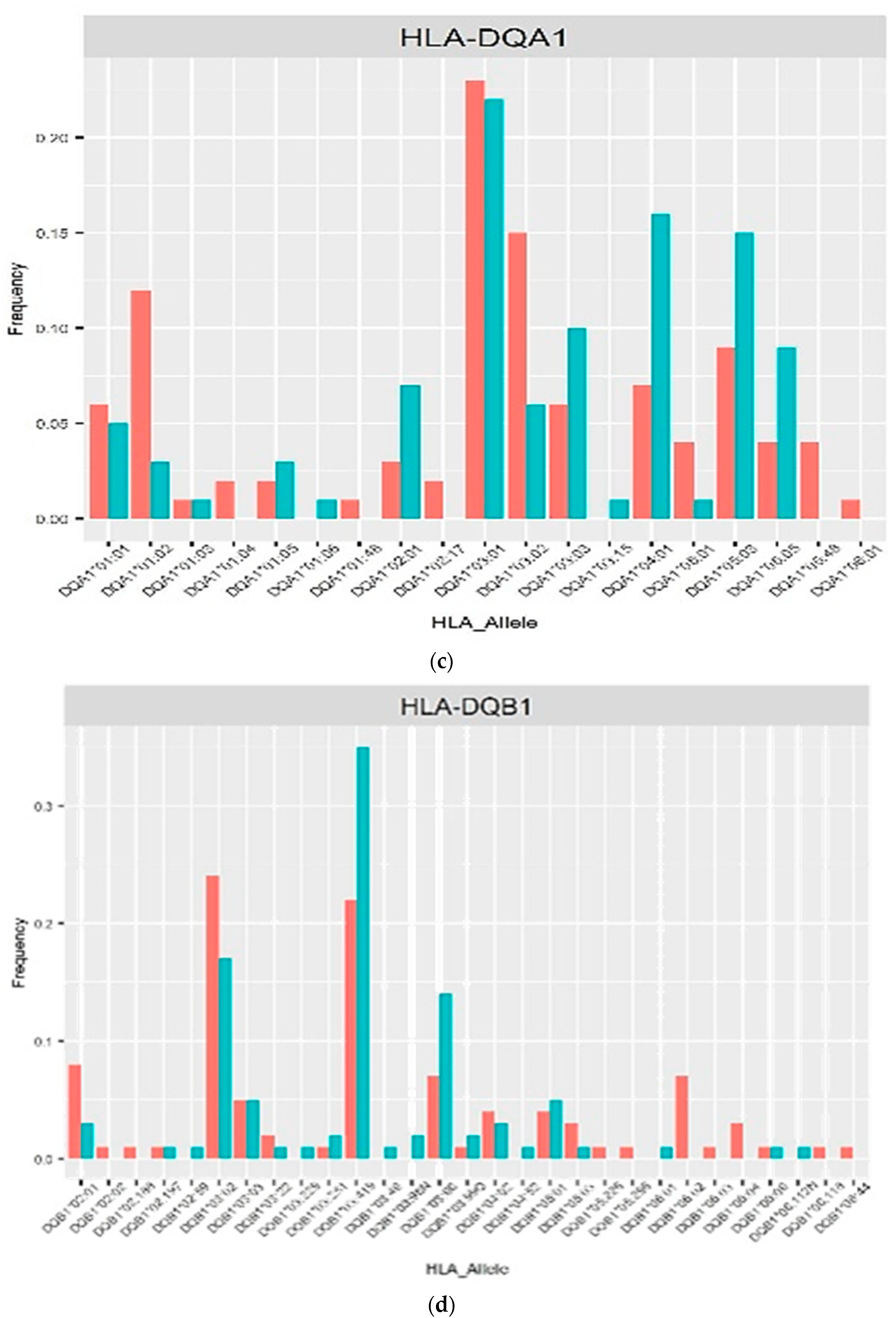 Preprints 119893 g002b