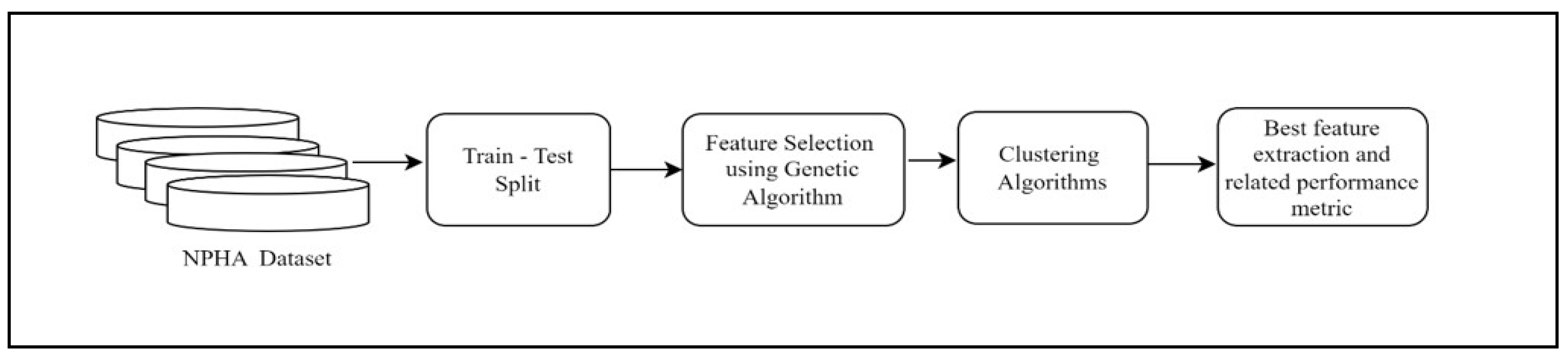 Preprints 107391 g001