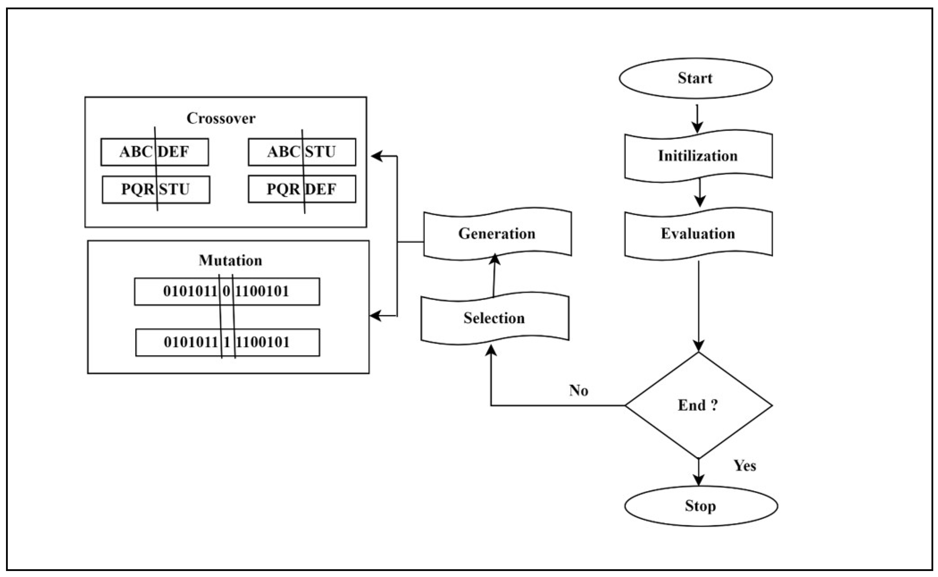 Preprints 107391 g002