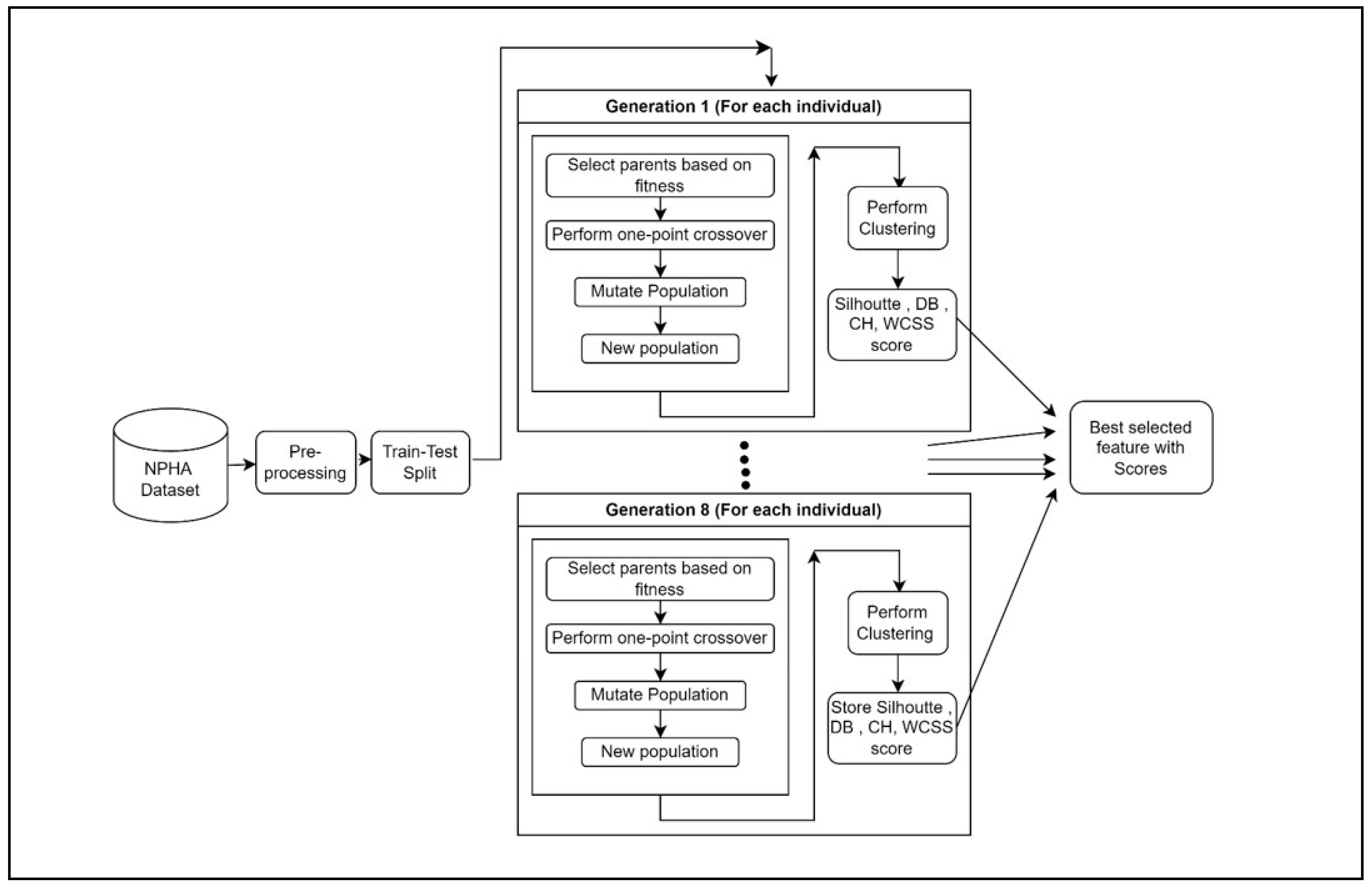 Preprints 107391 g003