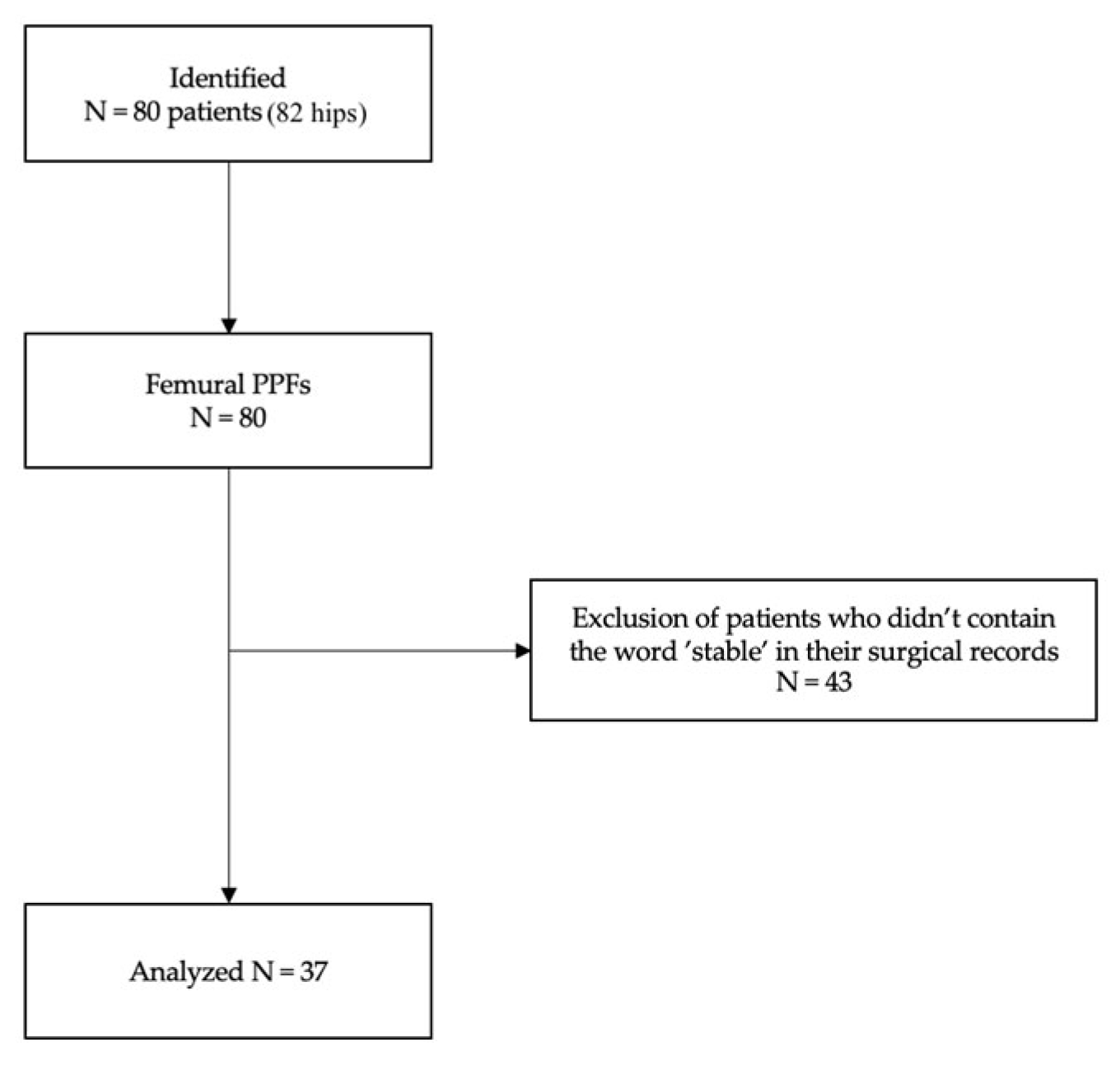 Preprints 94530 g001