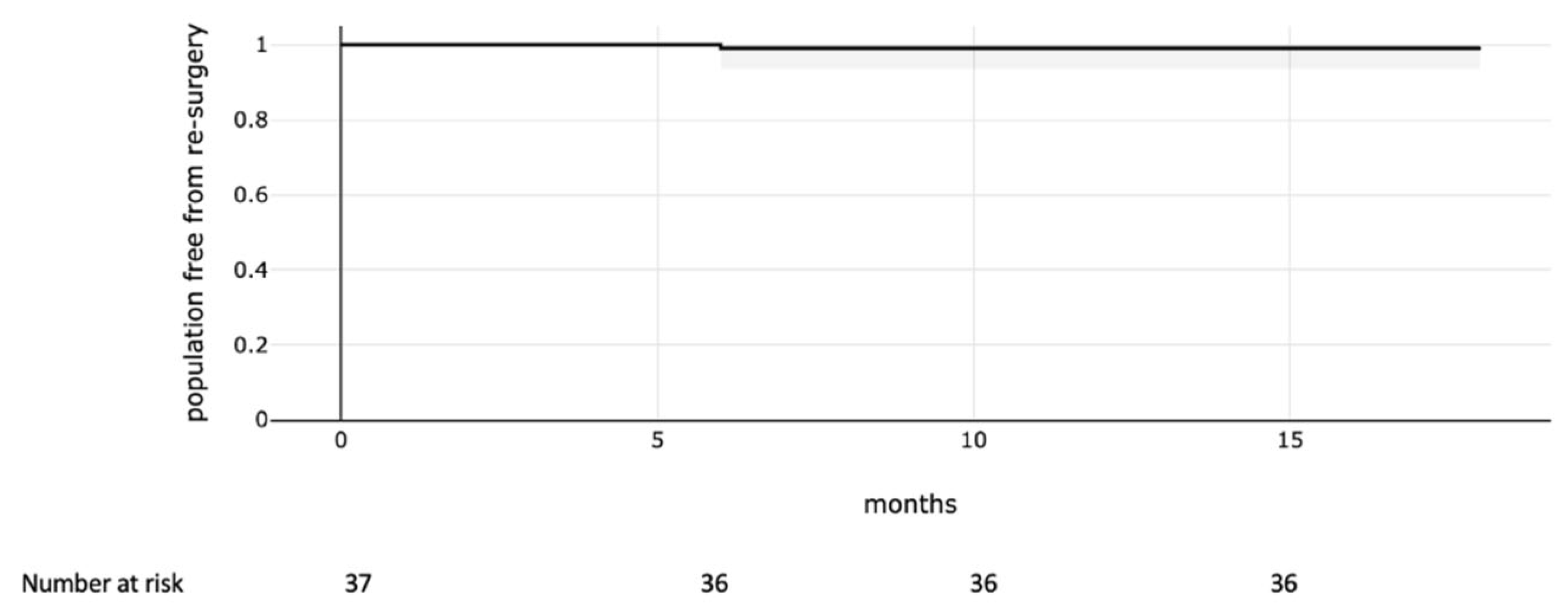 Preprints 94530 g002