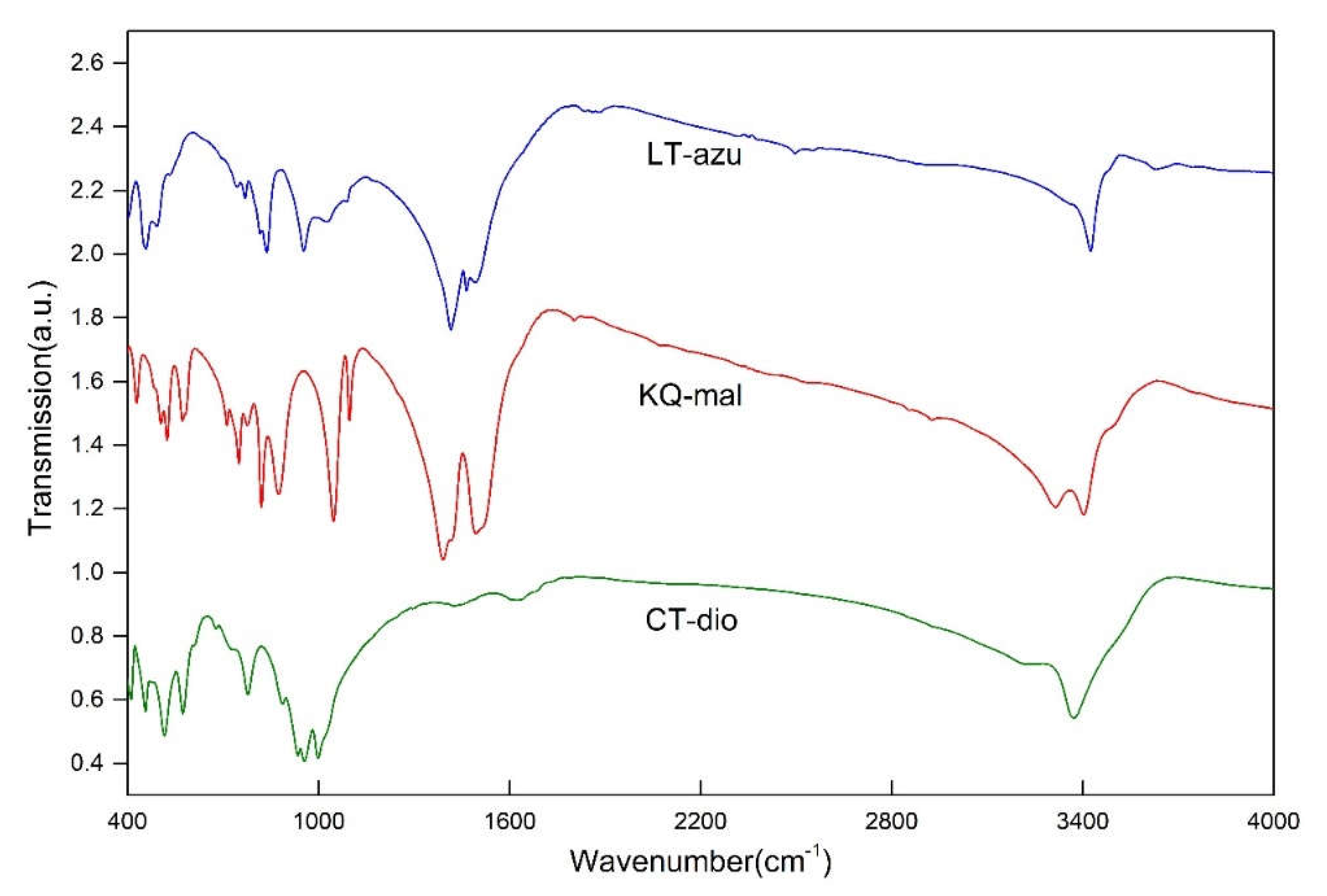 Preprints 113396 g003