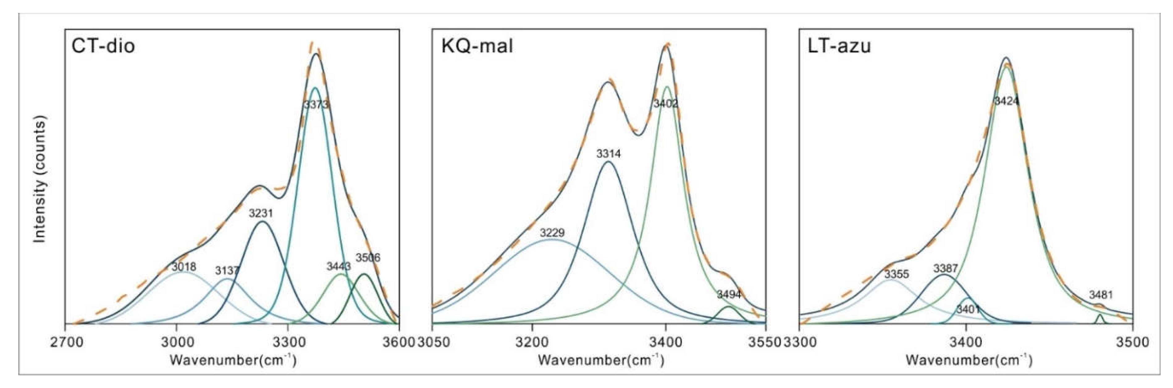 Preprints 113396 g004