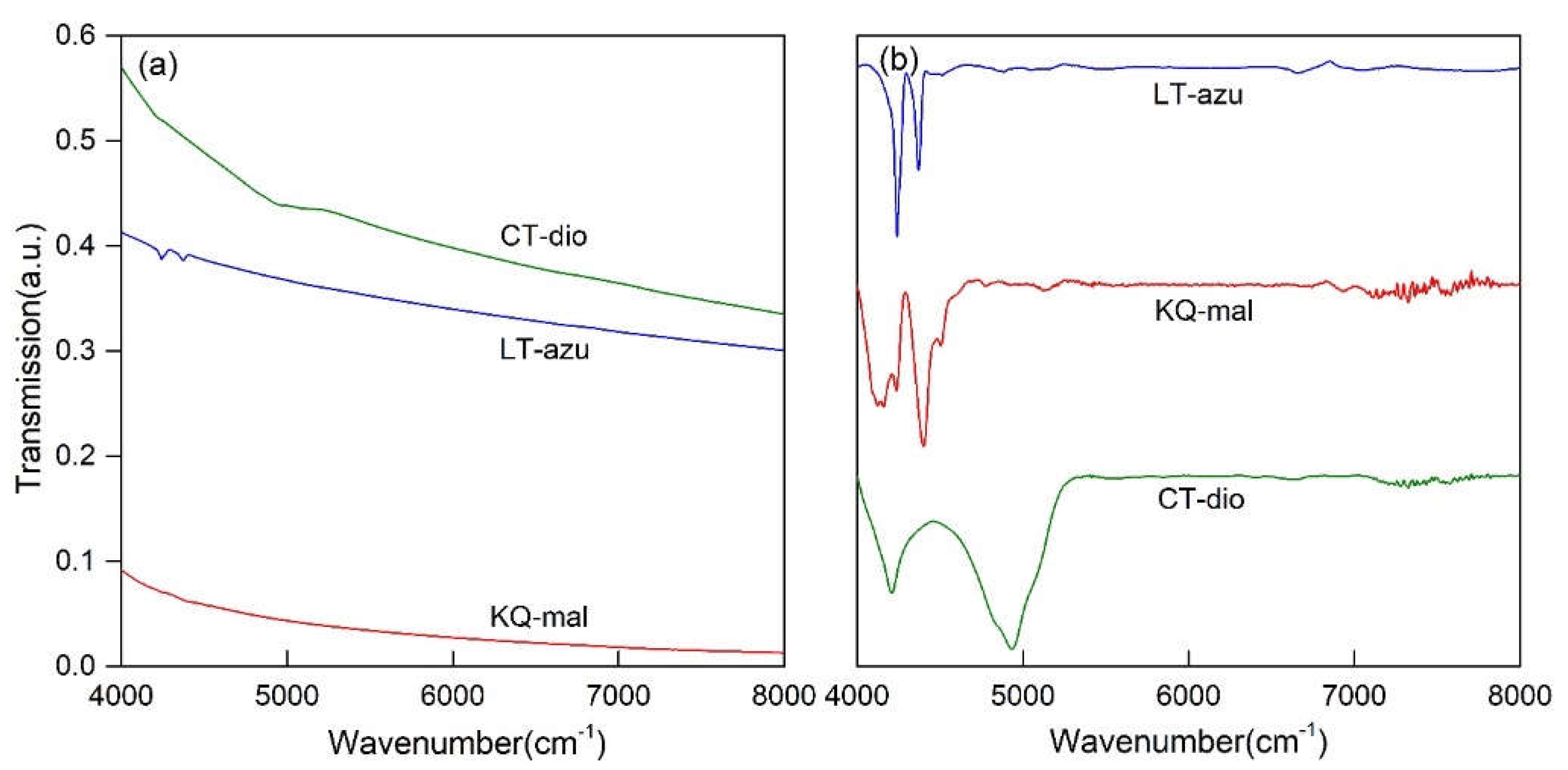 Preprints 113396 g005