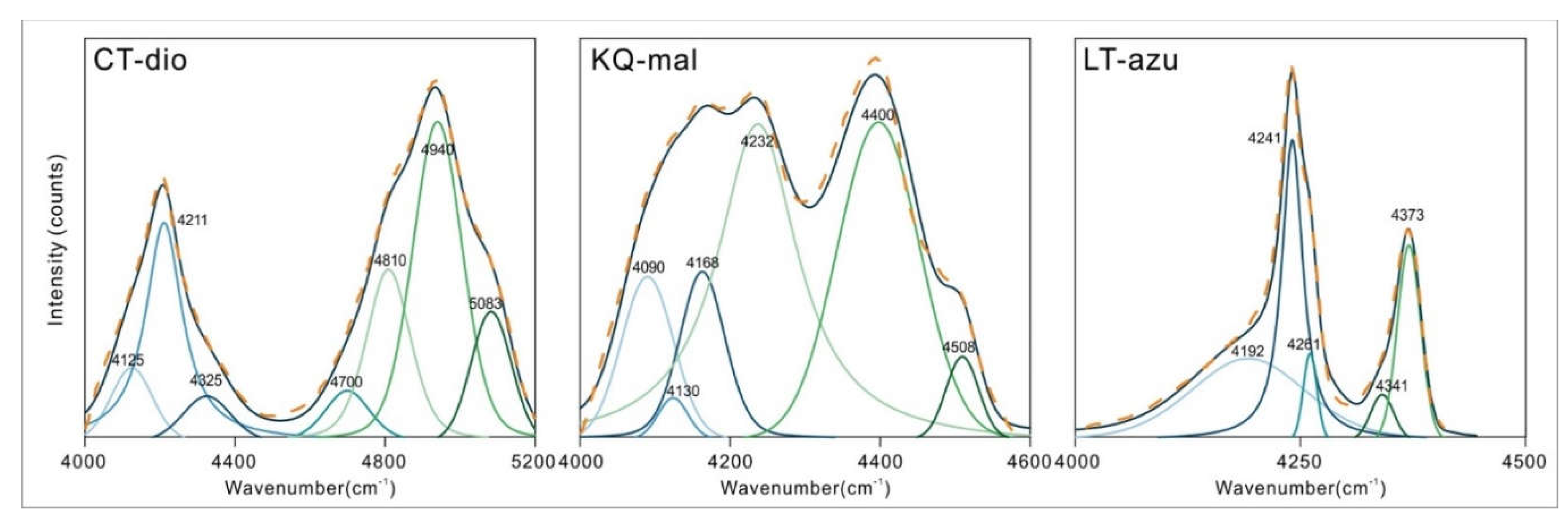 Preprints 113396 g006