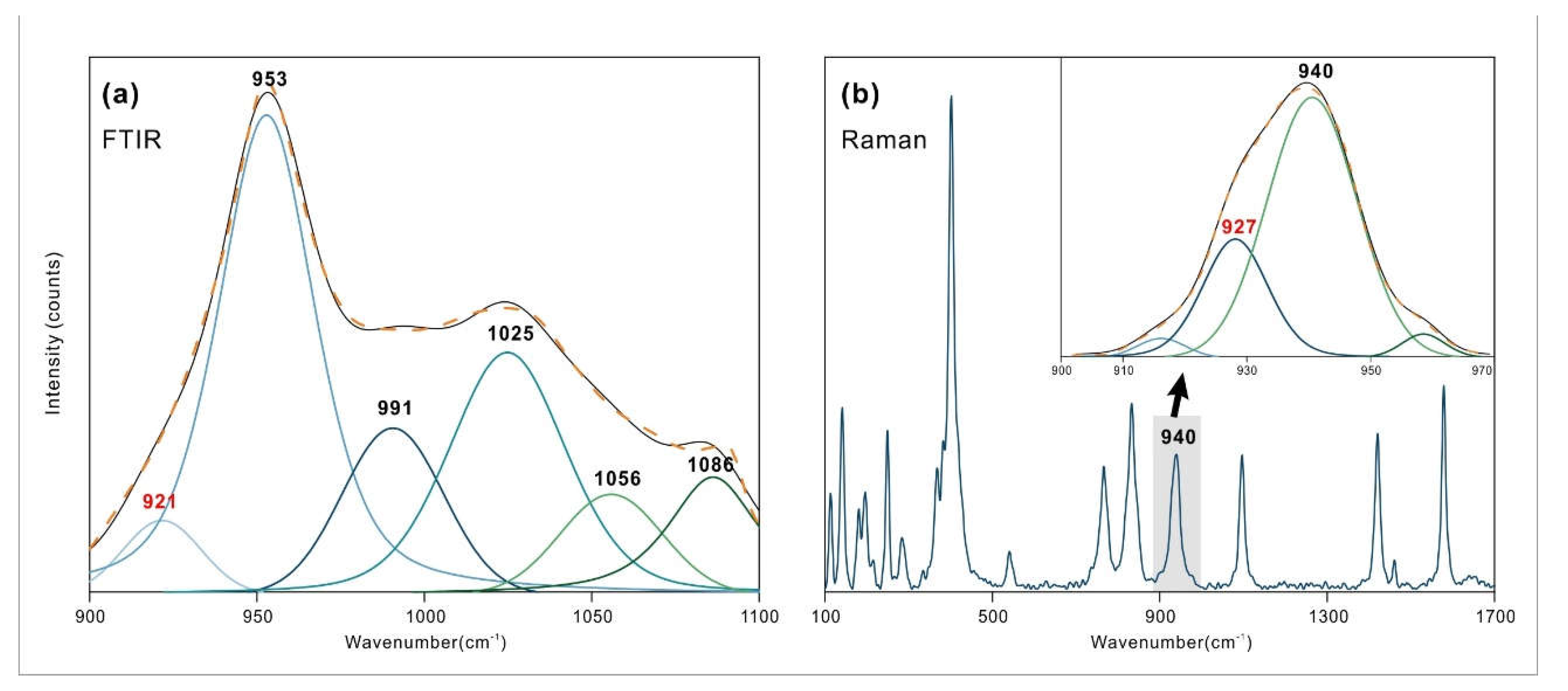 Preprints 113396 g007