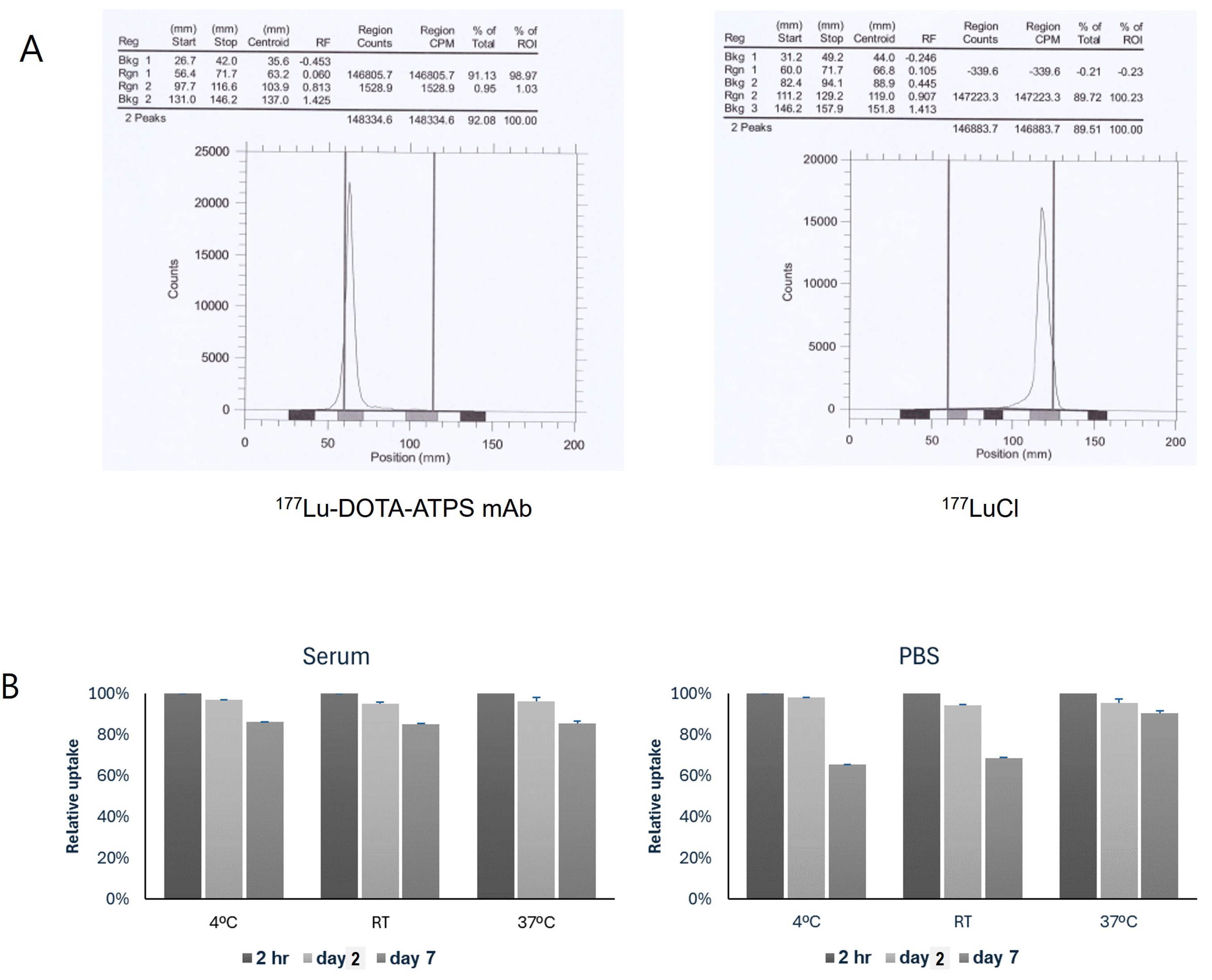 Preprints 107050 g002