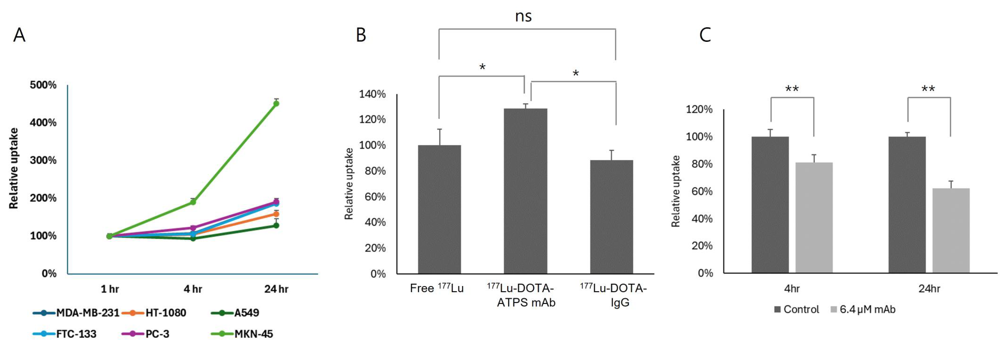 Preprints 107050 g003