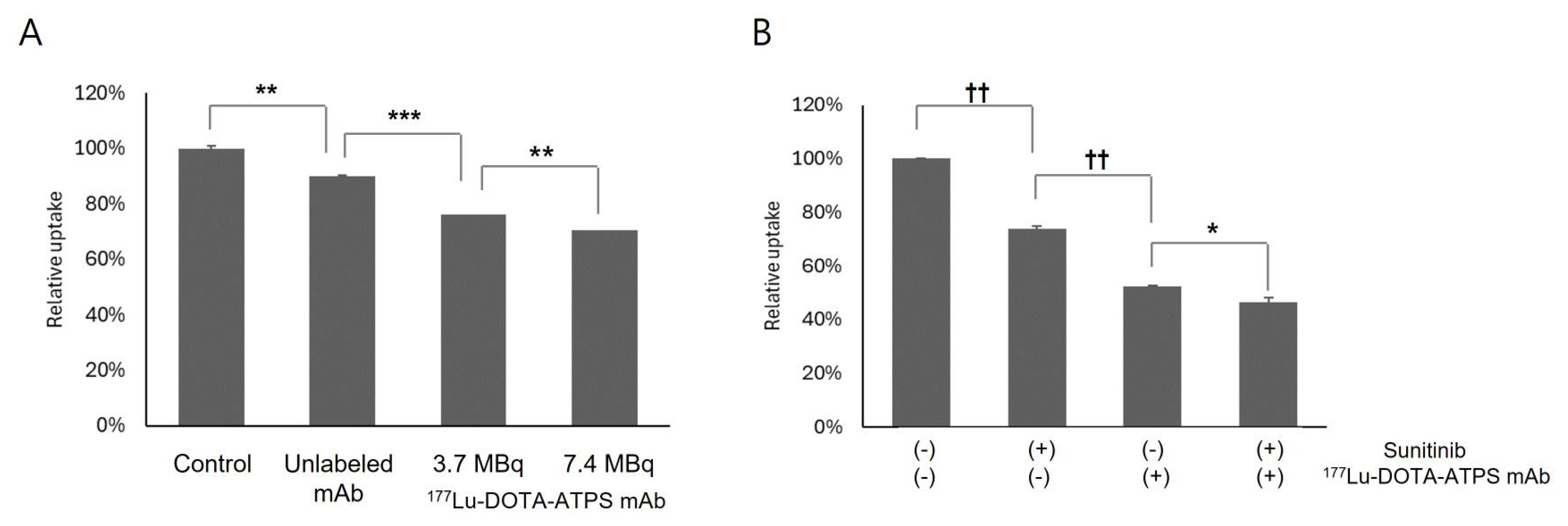 Preprints 107050 g004