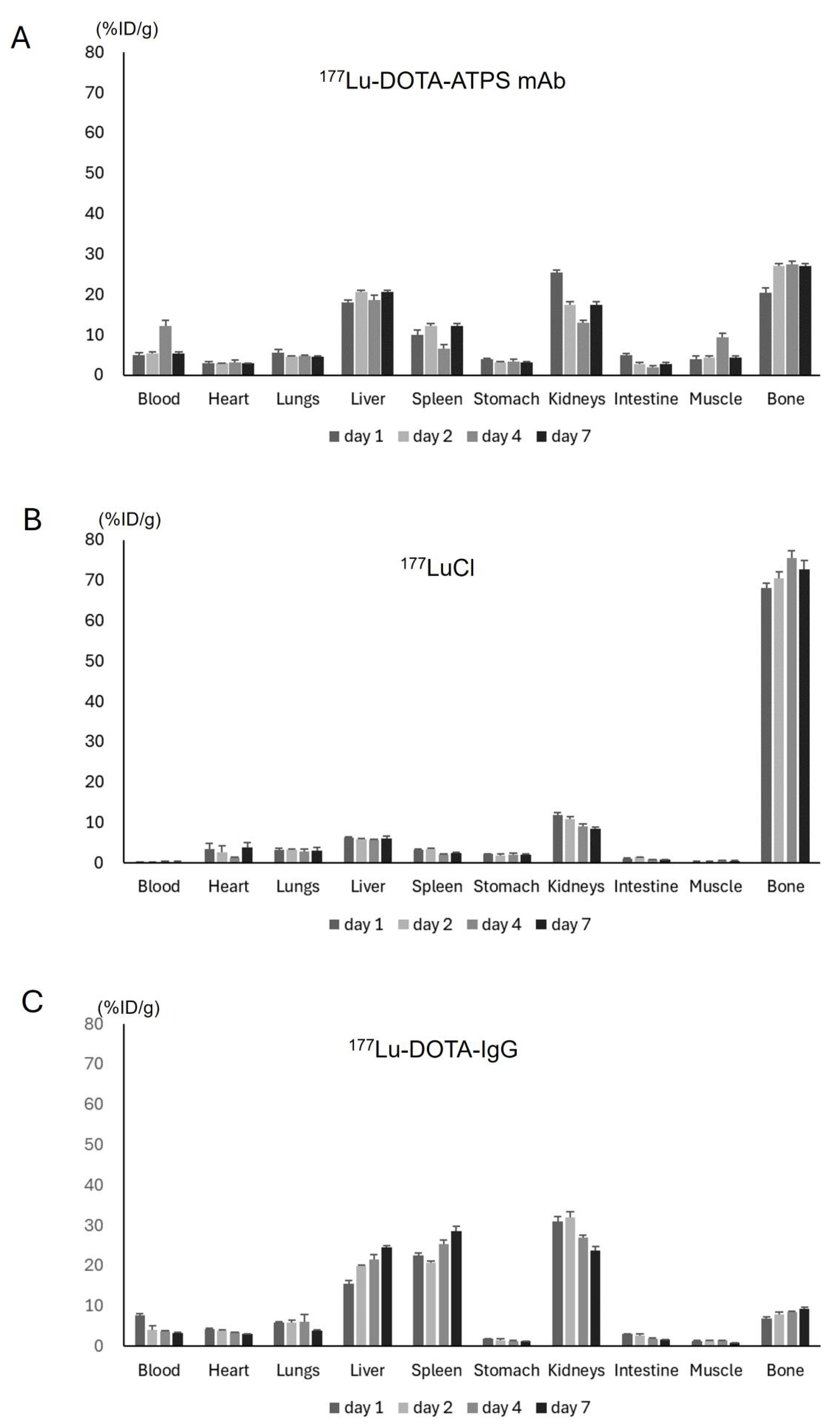 Preprints 107050 g005