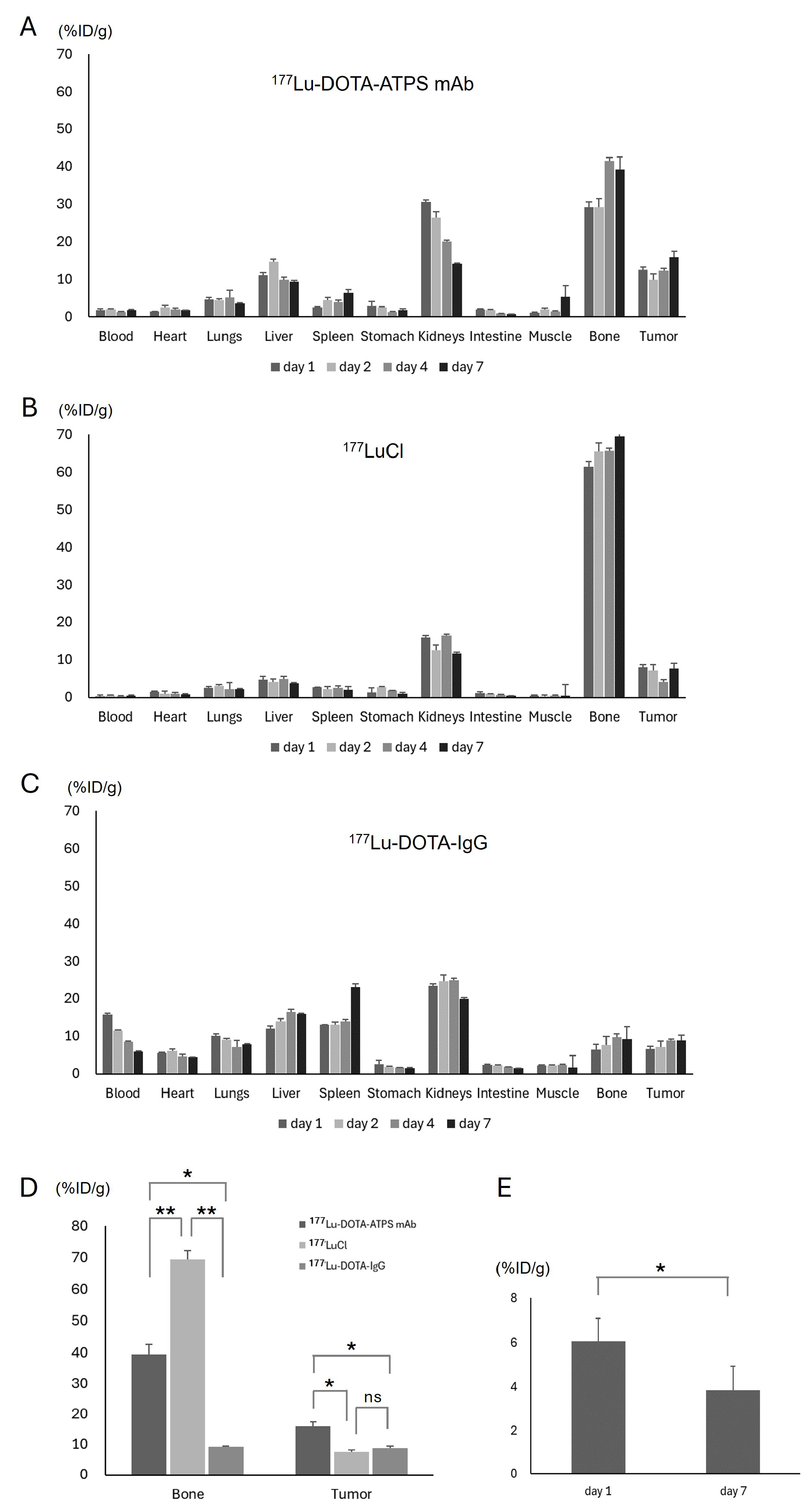 Preprints 107050 g006